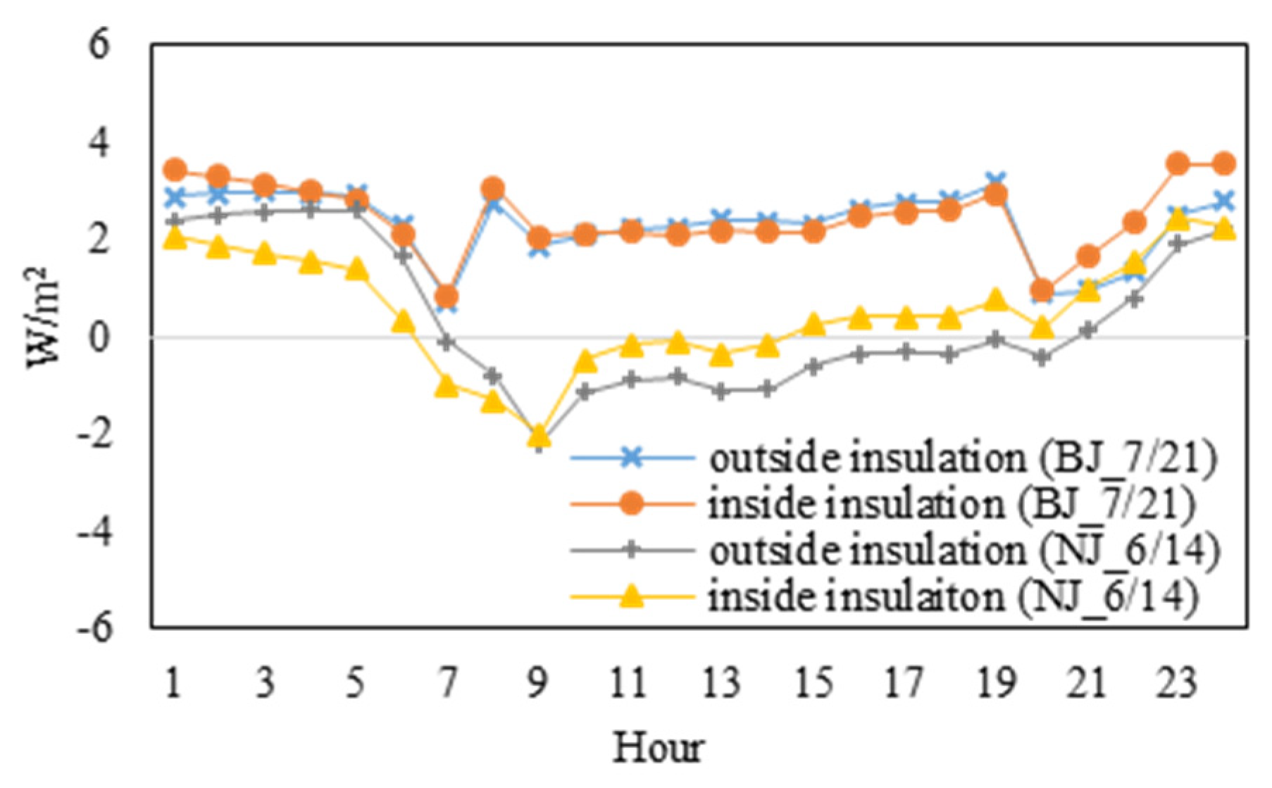 Energies 13 01356 g012