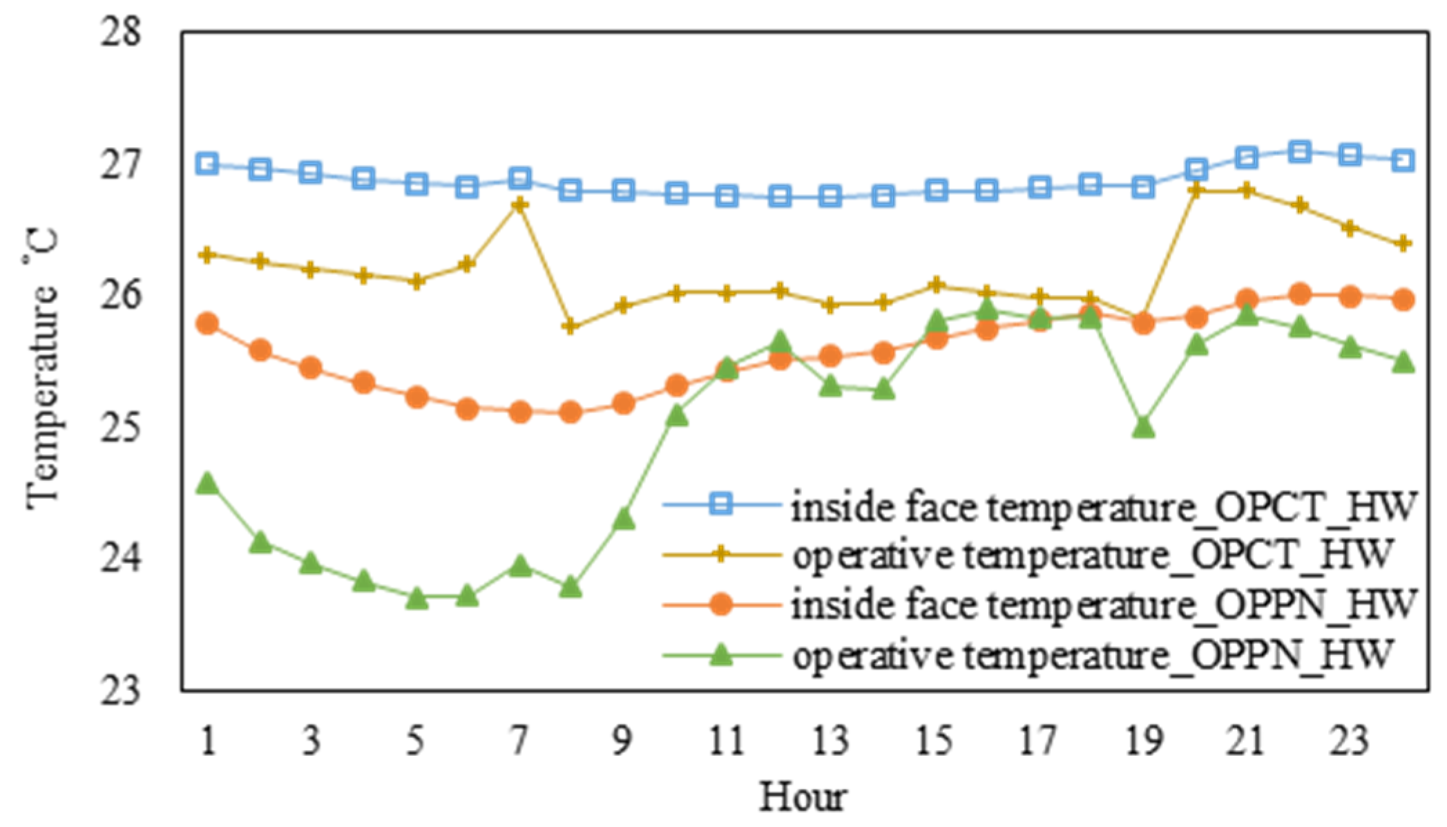 Energies 13 01356 g013