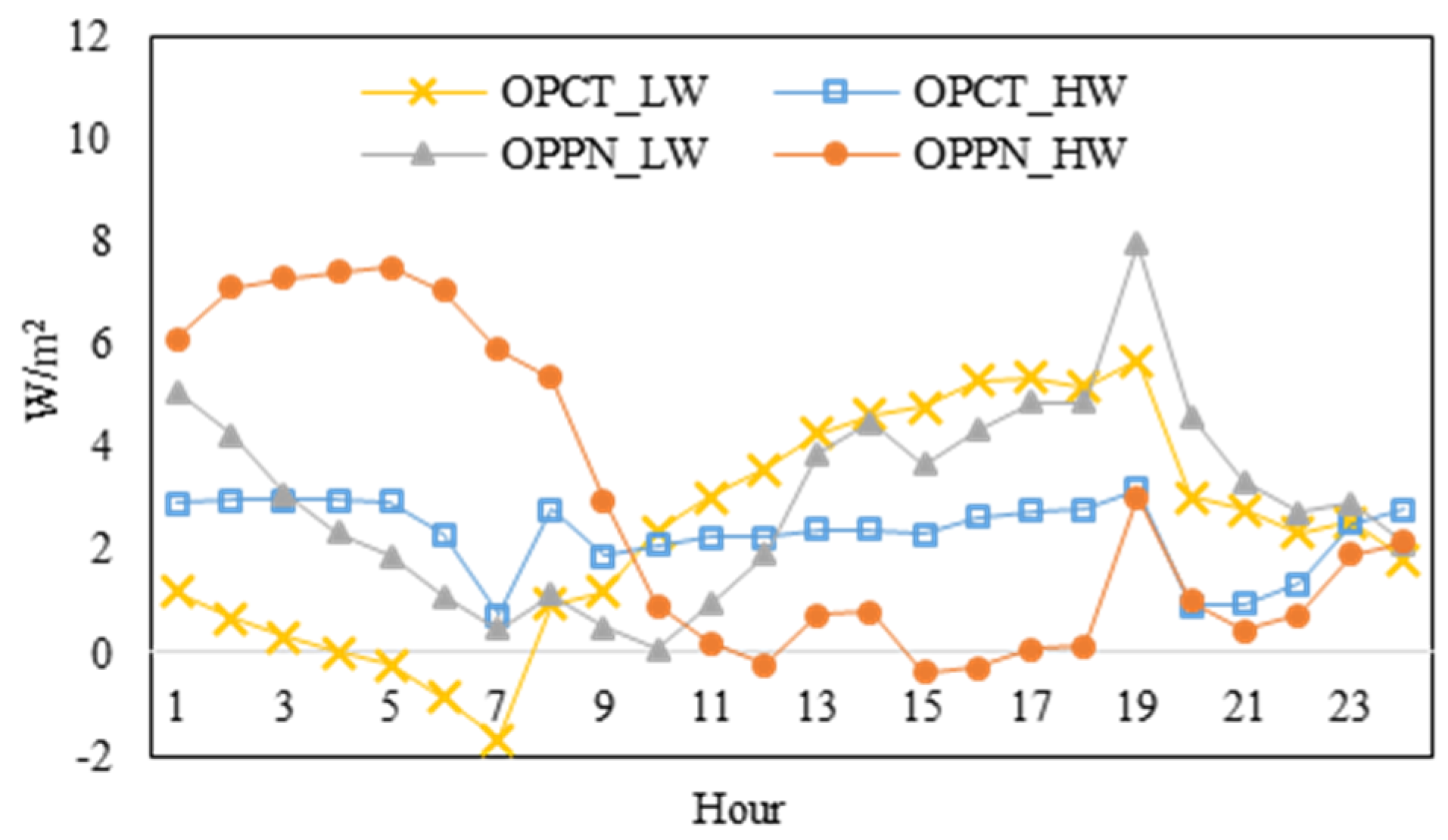 Energies 13 01356 g014