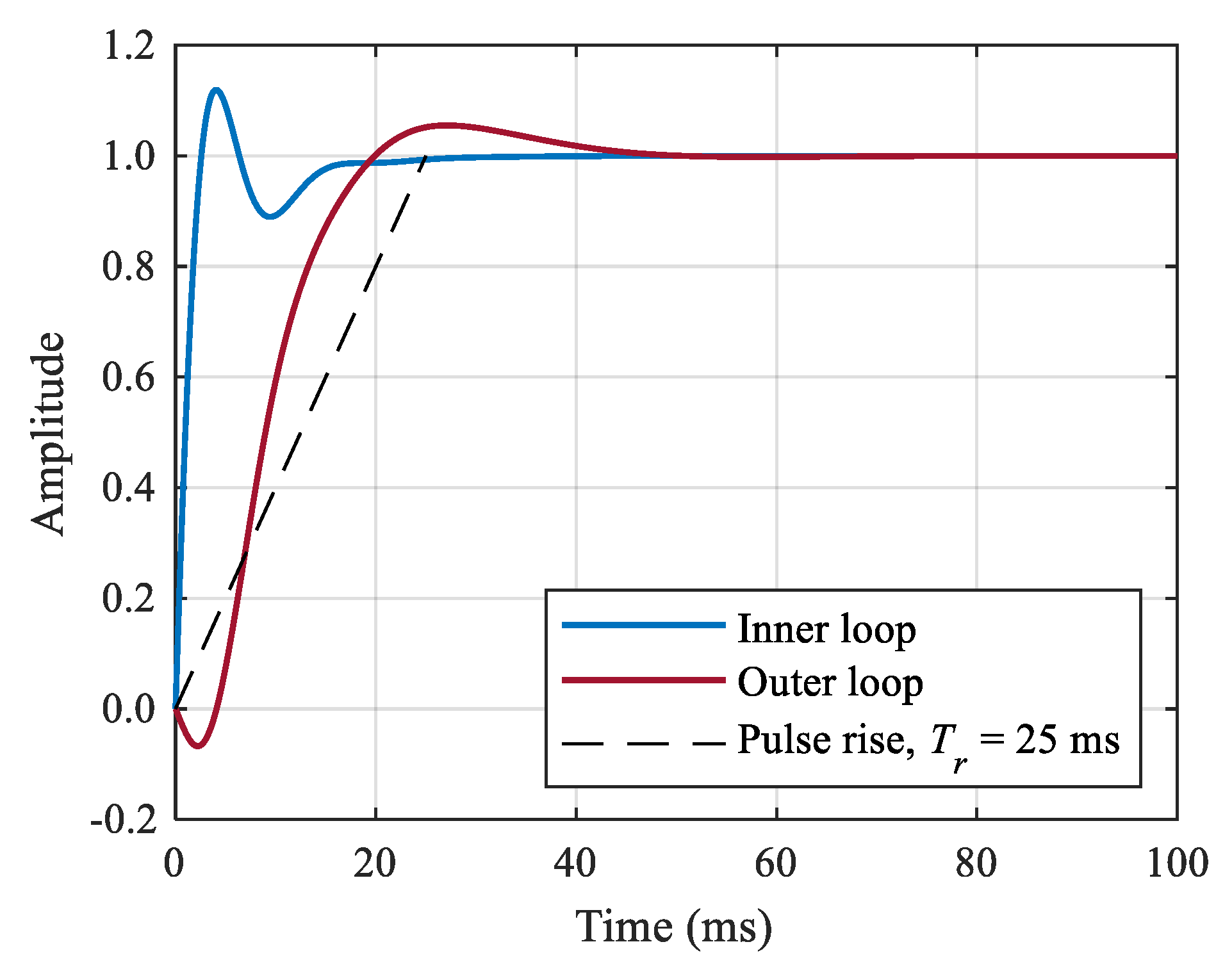 Energies 13 01357 g005