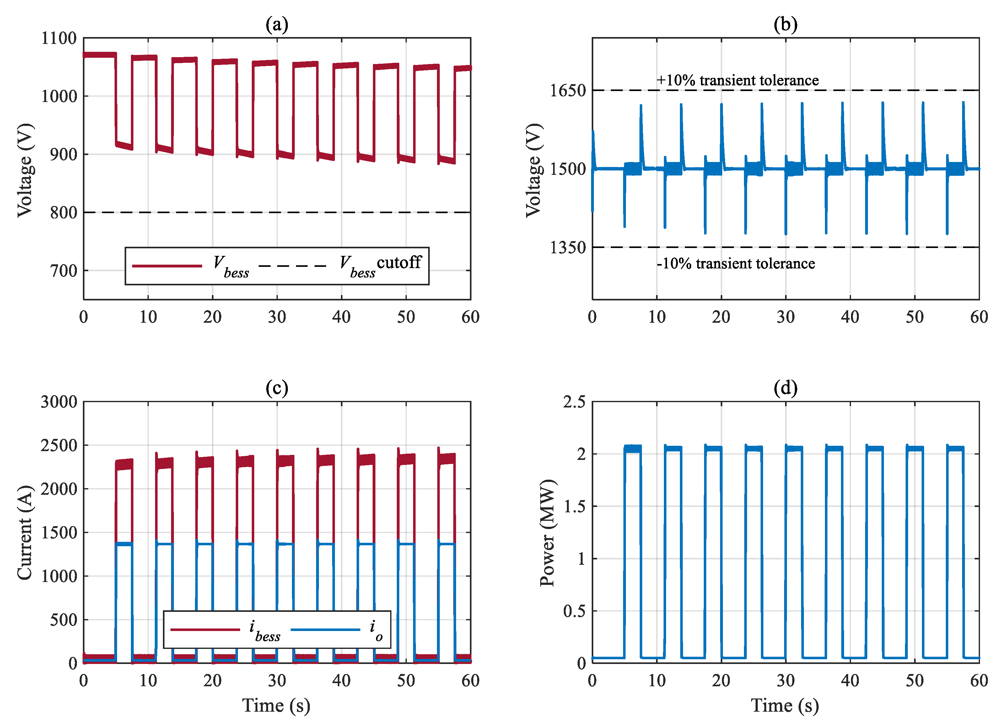 Energies 13 01357 g007
