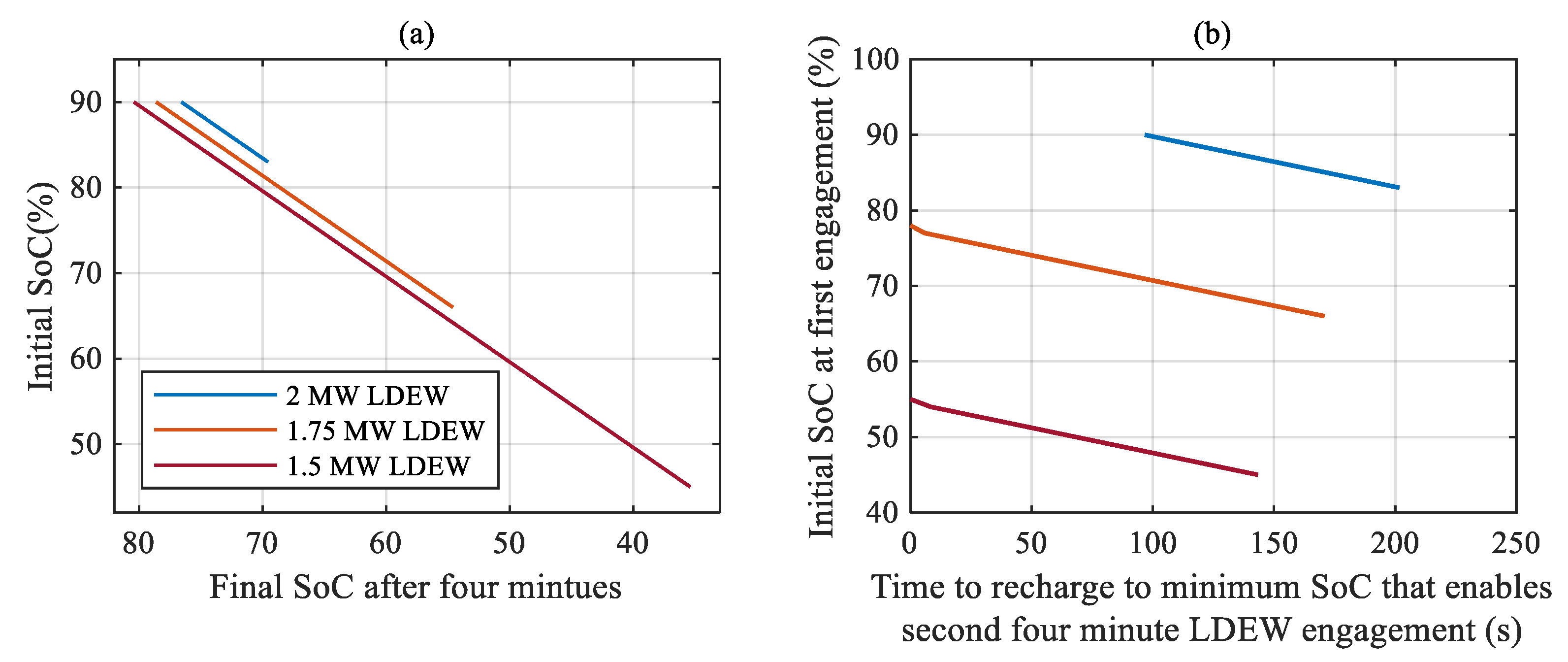 Energies 13 01357 g010