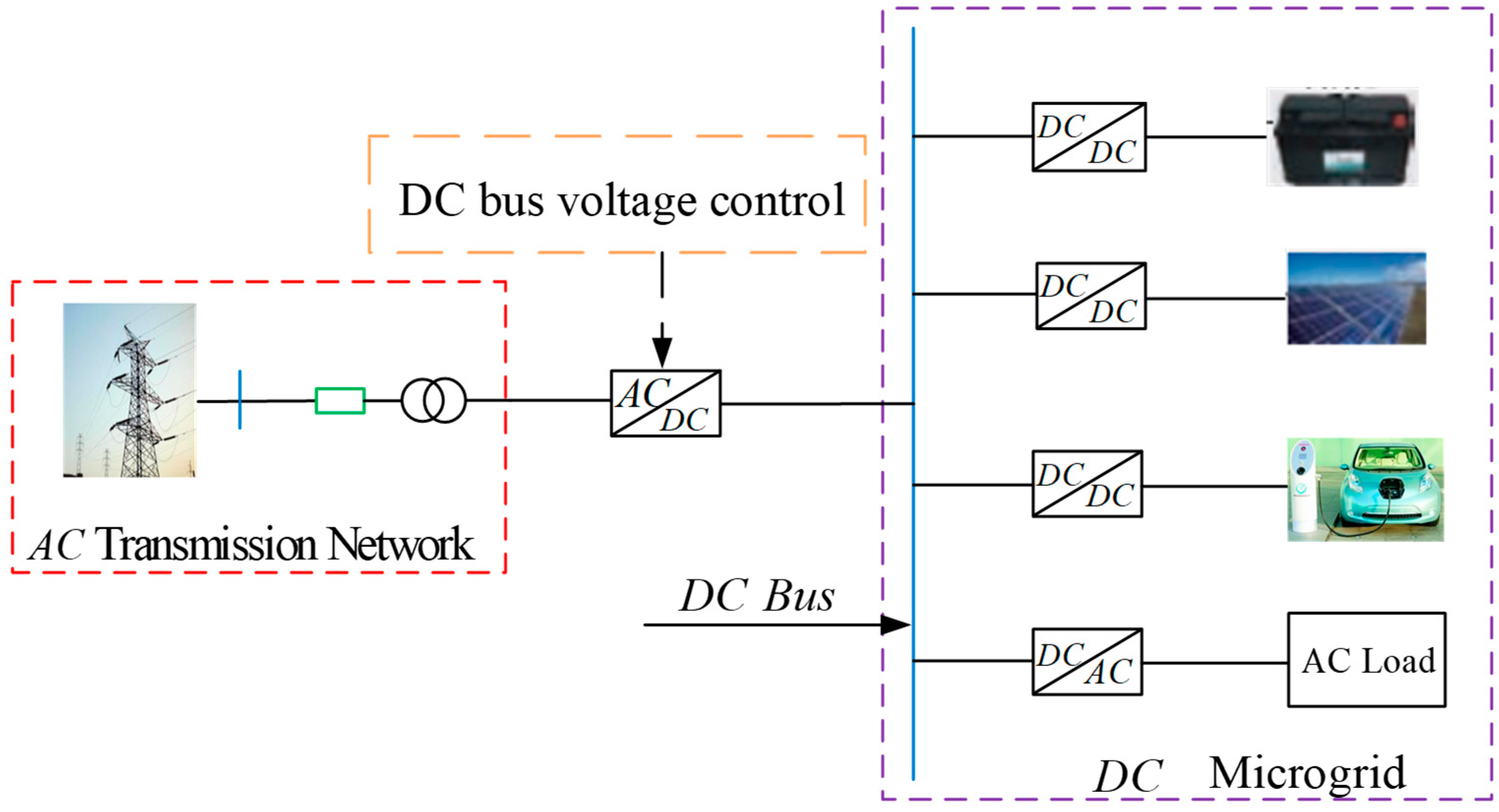 Energies 13 01358 g001 550