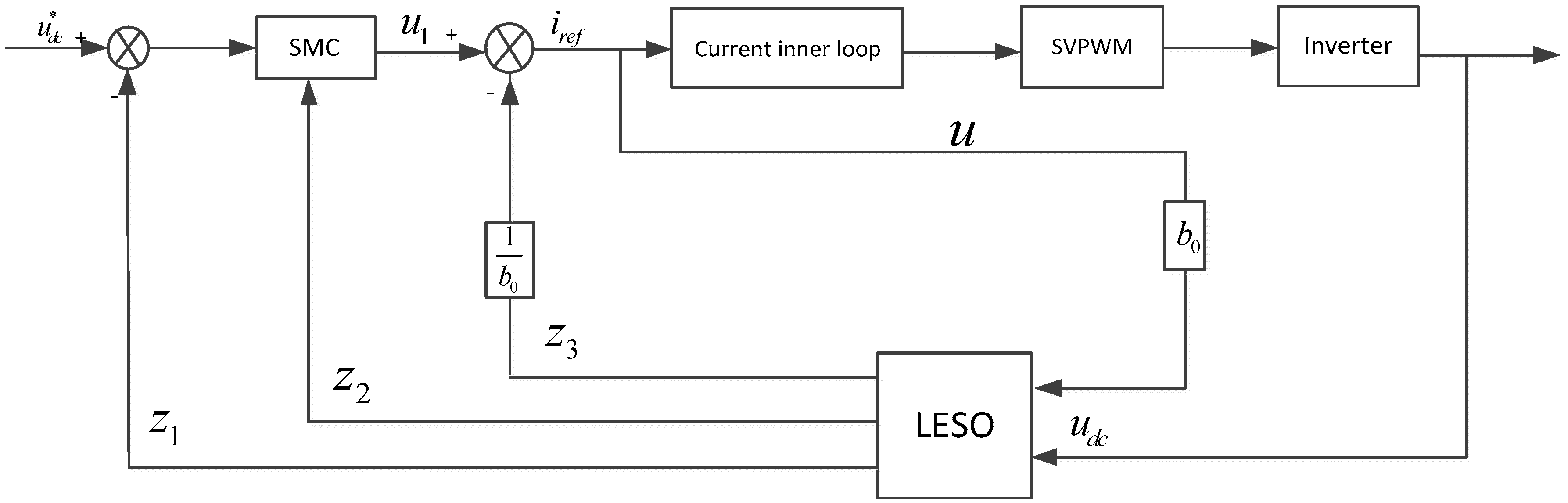 Energies 13 01358 g005 550