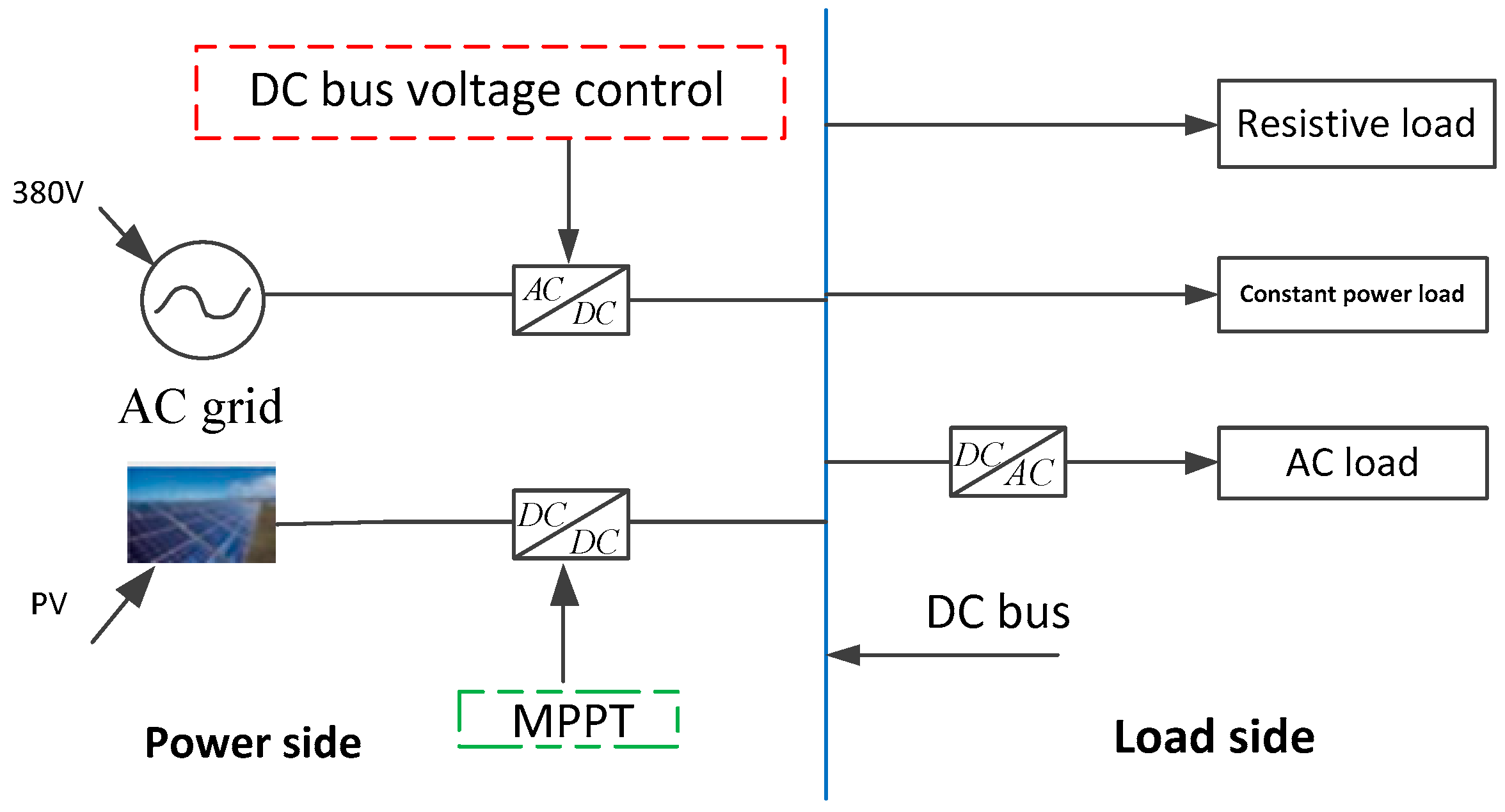 Energies 13 01358 g007 550