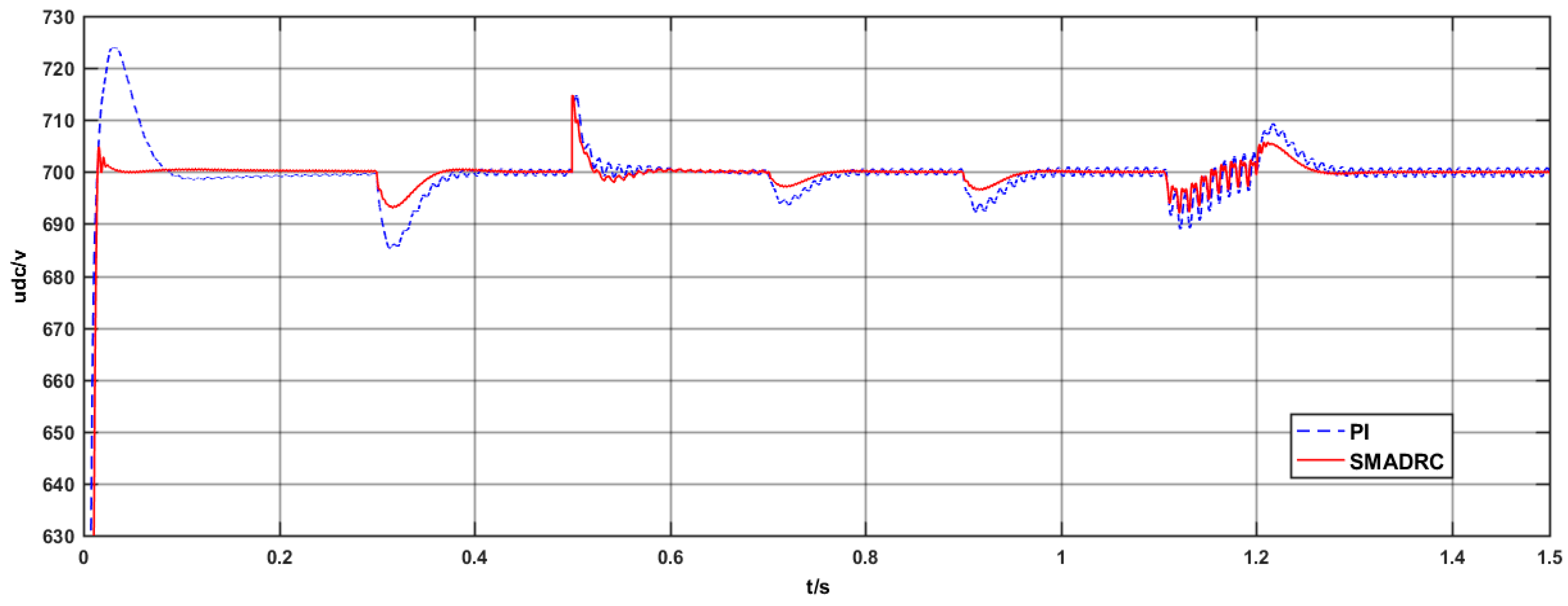 Energies 13 01358 g008 550