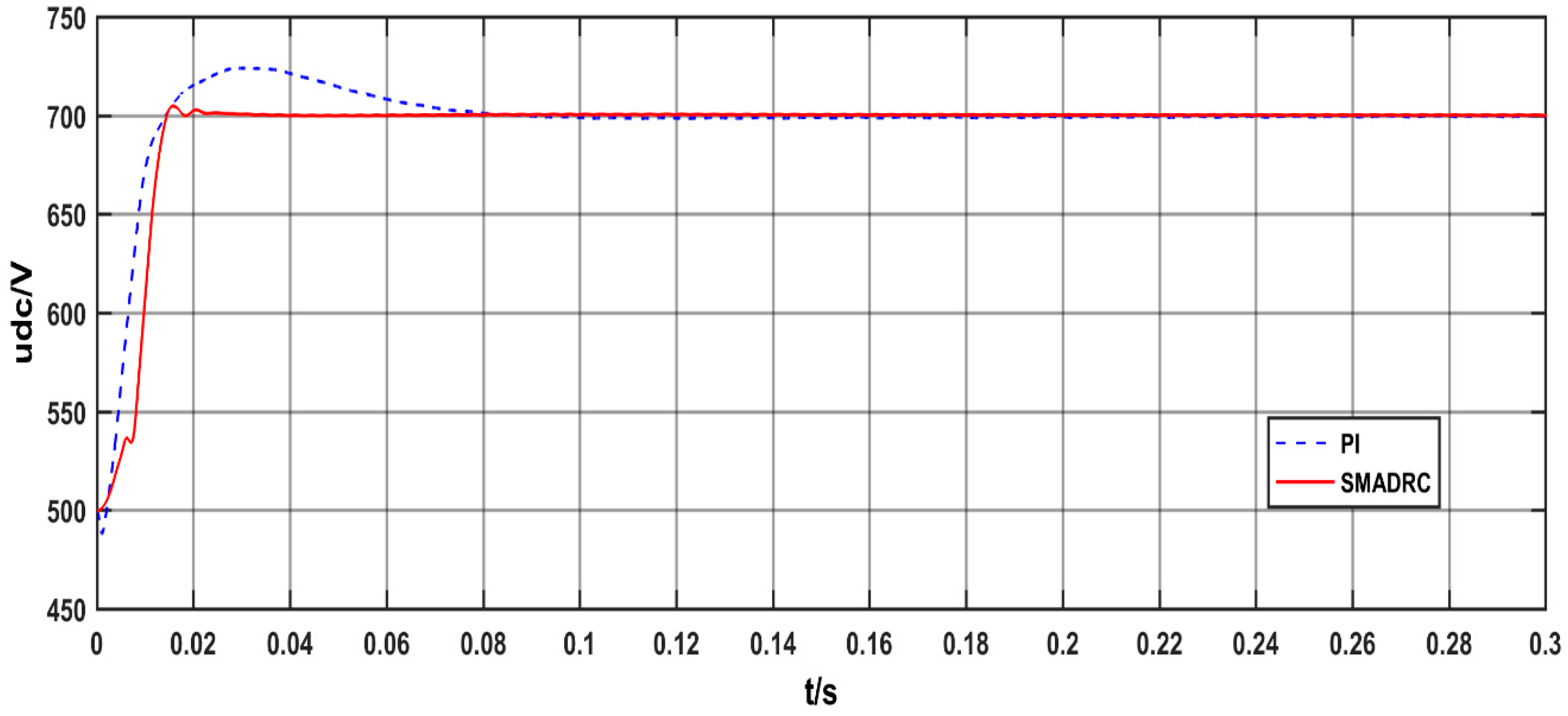 Energies 13 01358 g009 550