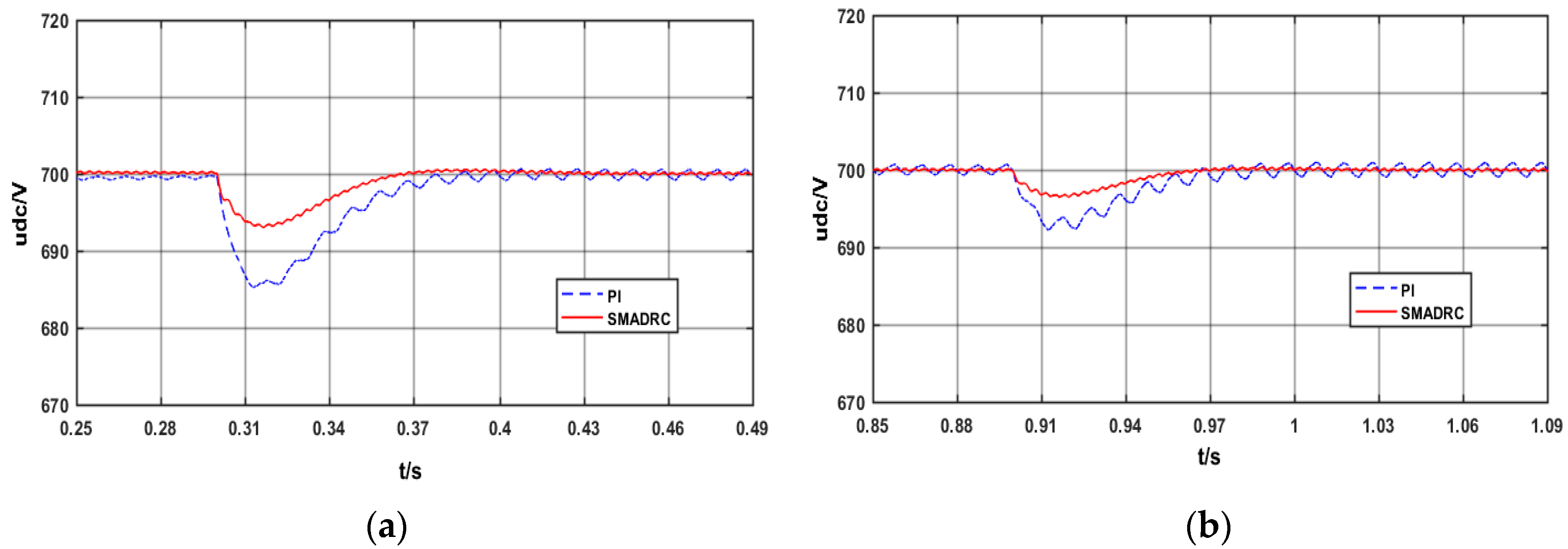Energies 13 01358 g010 550