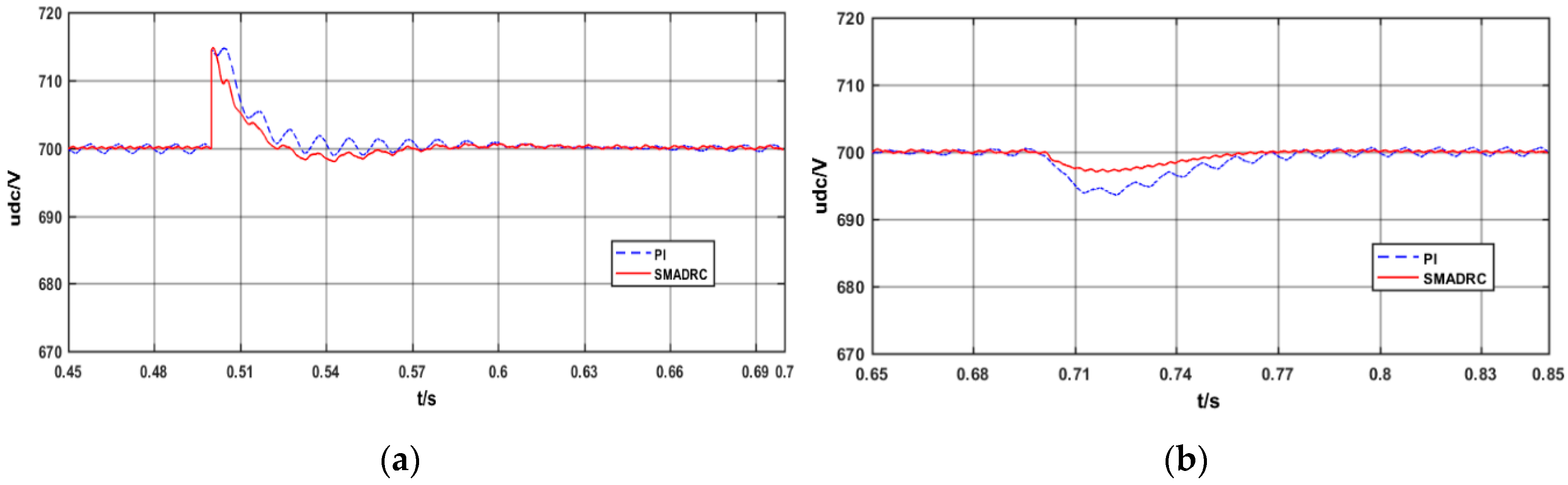 Energies 13 01358 g011 550
