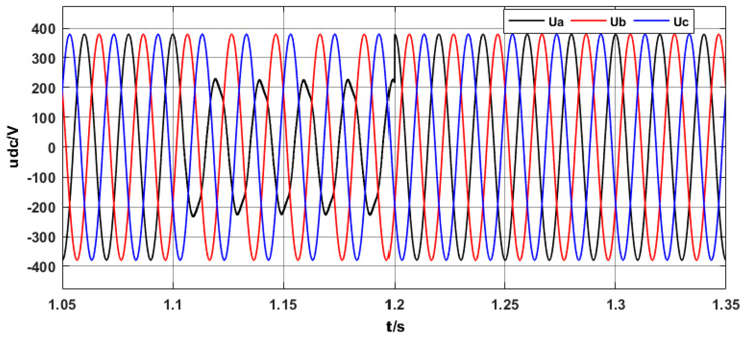 Energies 13 01358 g012 550