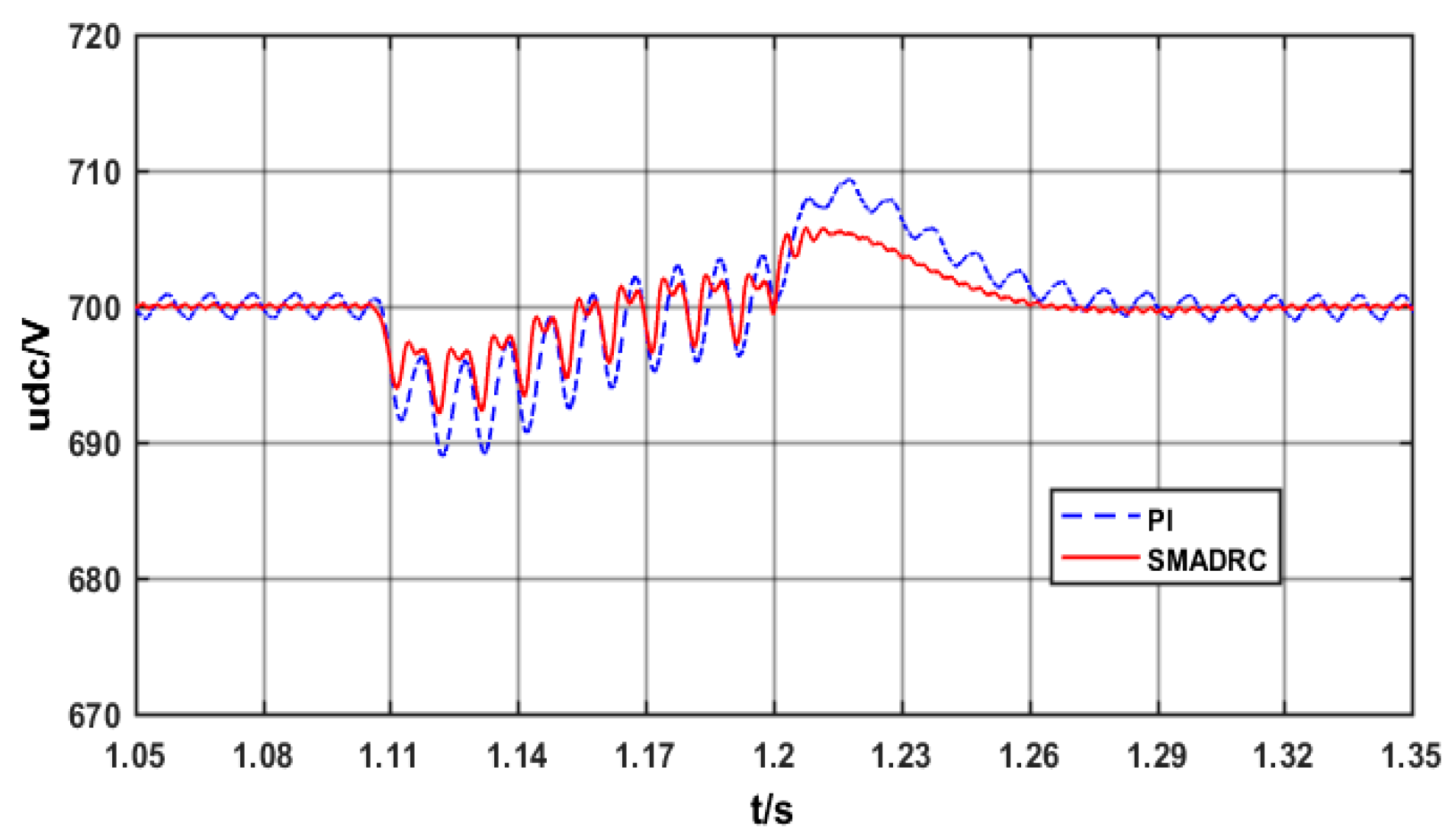 Energies 13 01358 g013 550