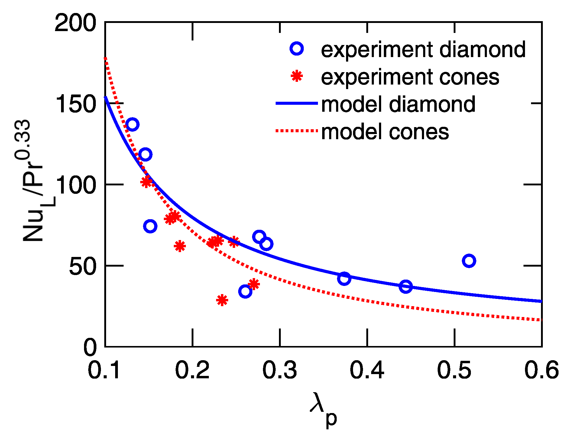 Energies 13 01360 g010 Energies 13 01360 g010