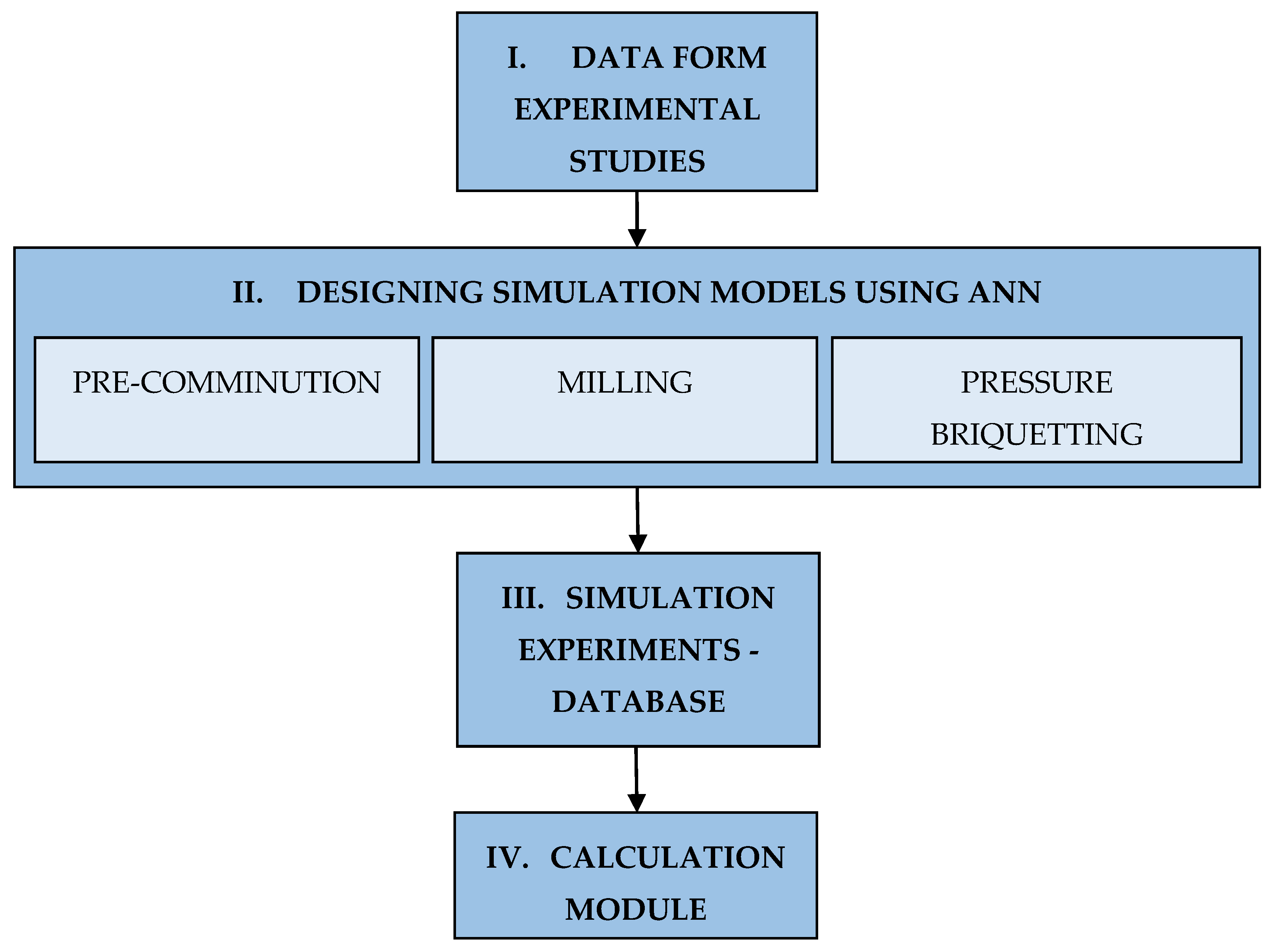 Energies 13 01364 g001 Energies 13 01364 g001