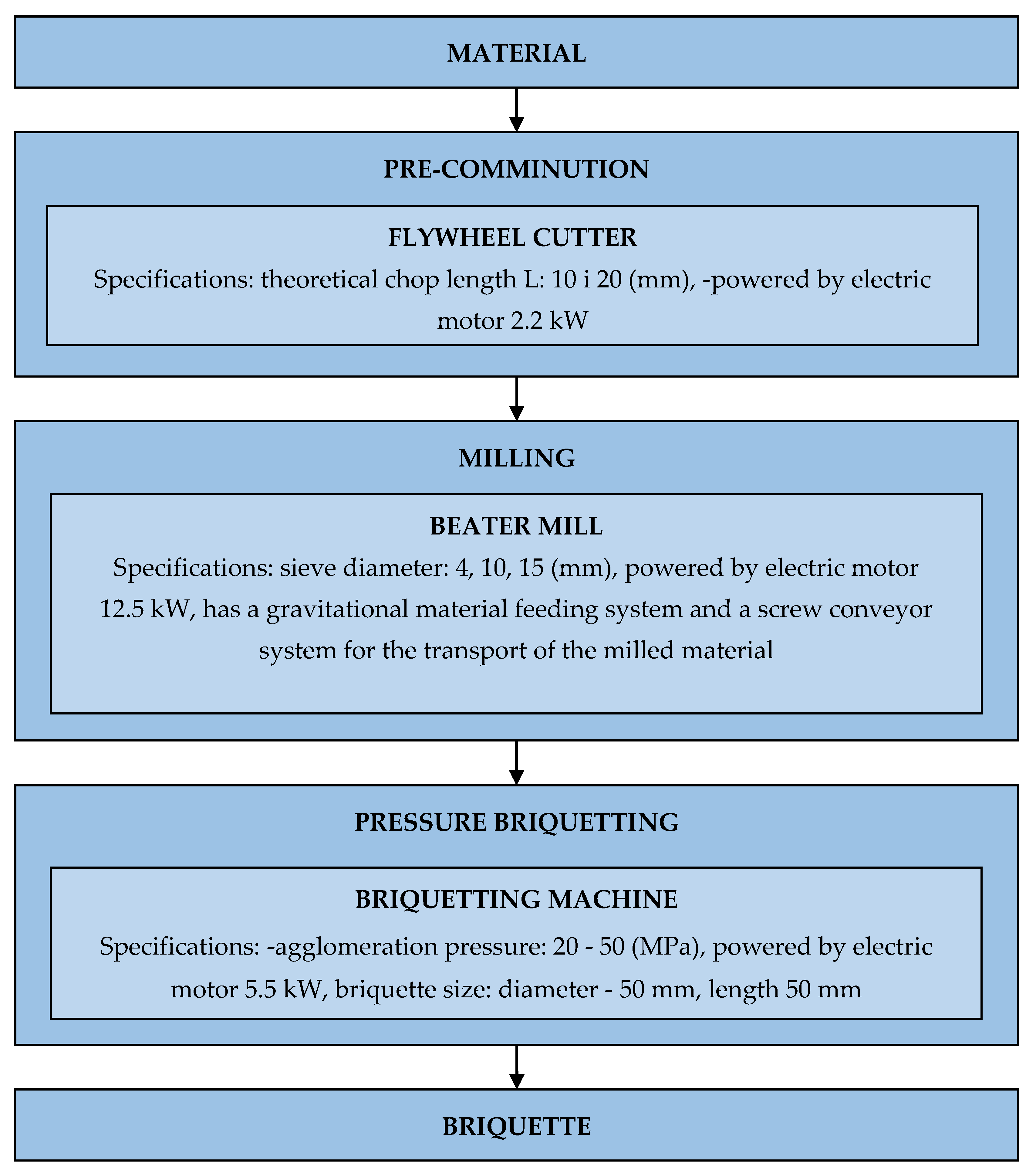 Energies 13 01364 g002 Energies 13 01364 g002