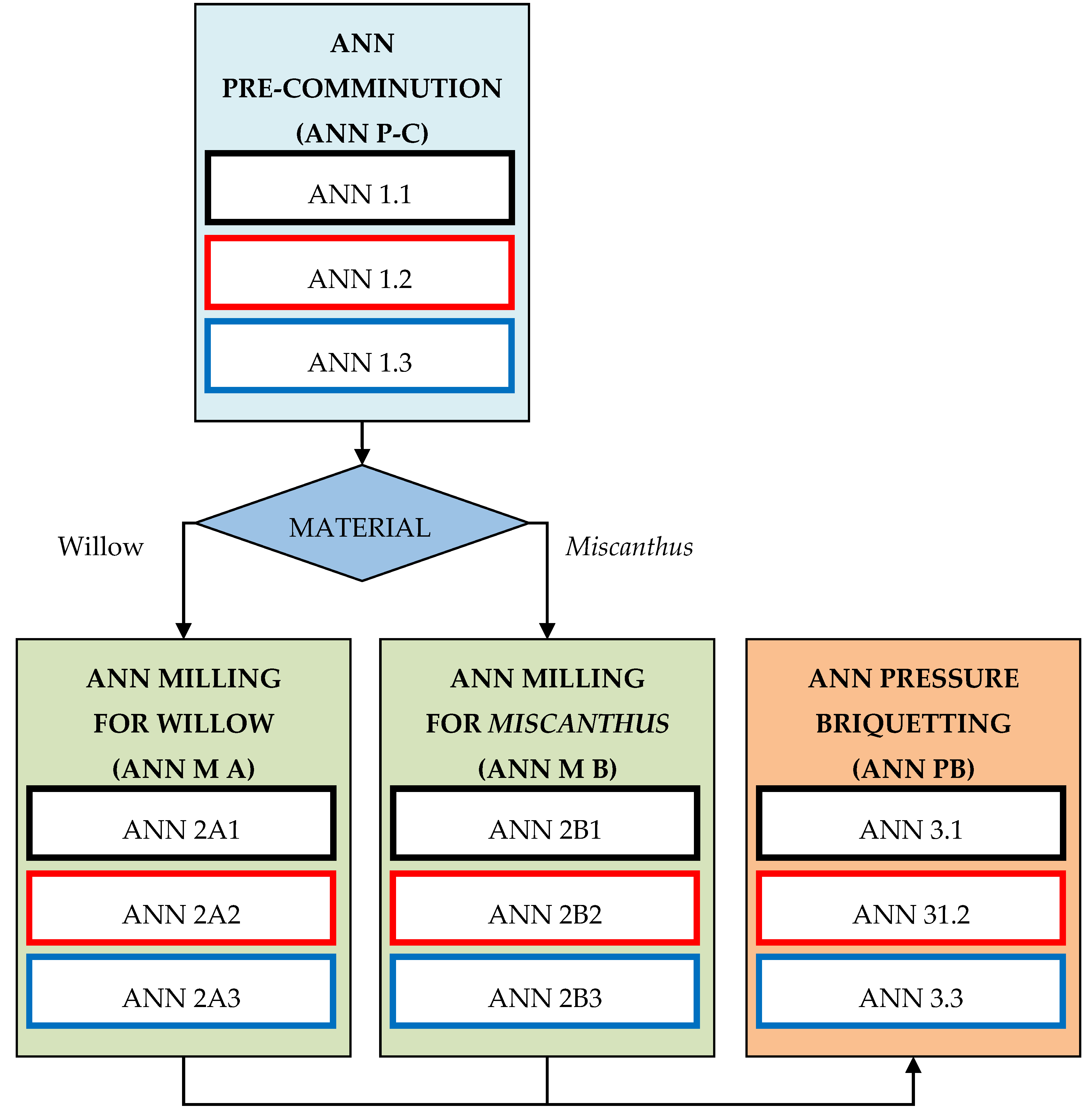 Energies 13 01364 g007 Energies 13 01364 g007