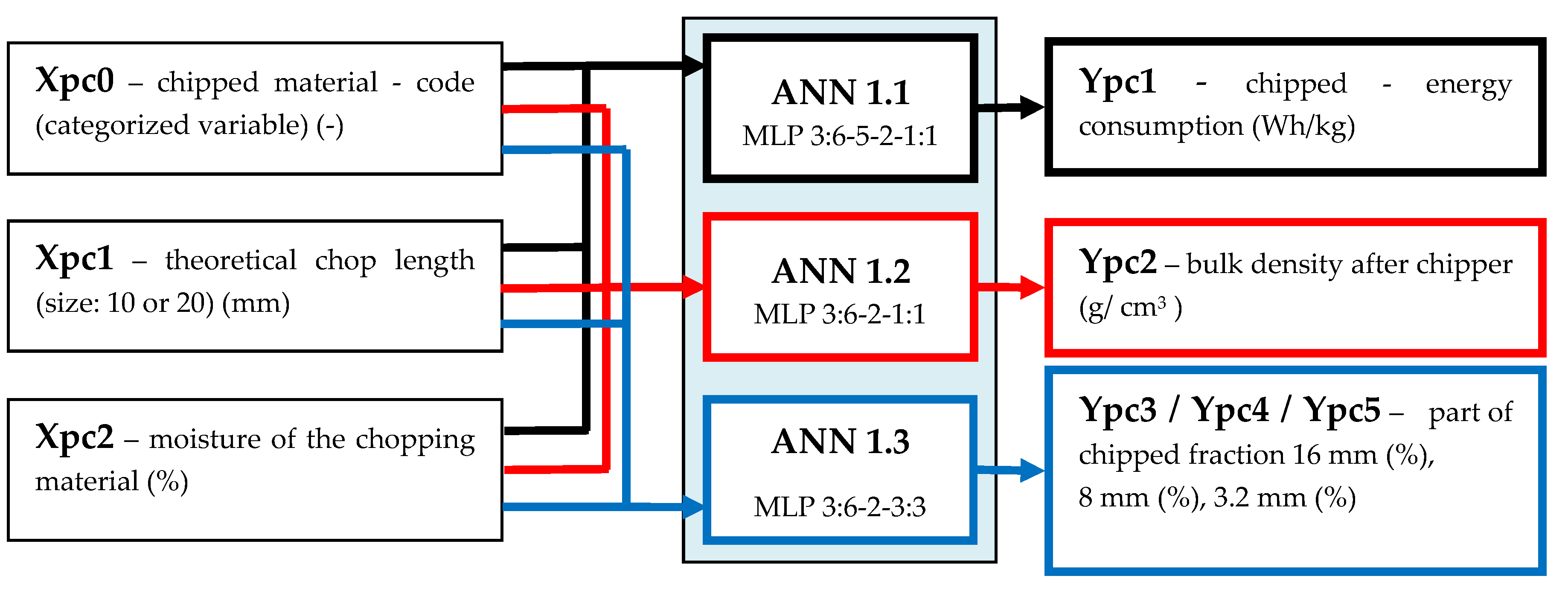 Energies 13 01364 g008 Energies 13 01364 g008