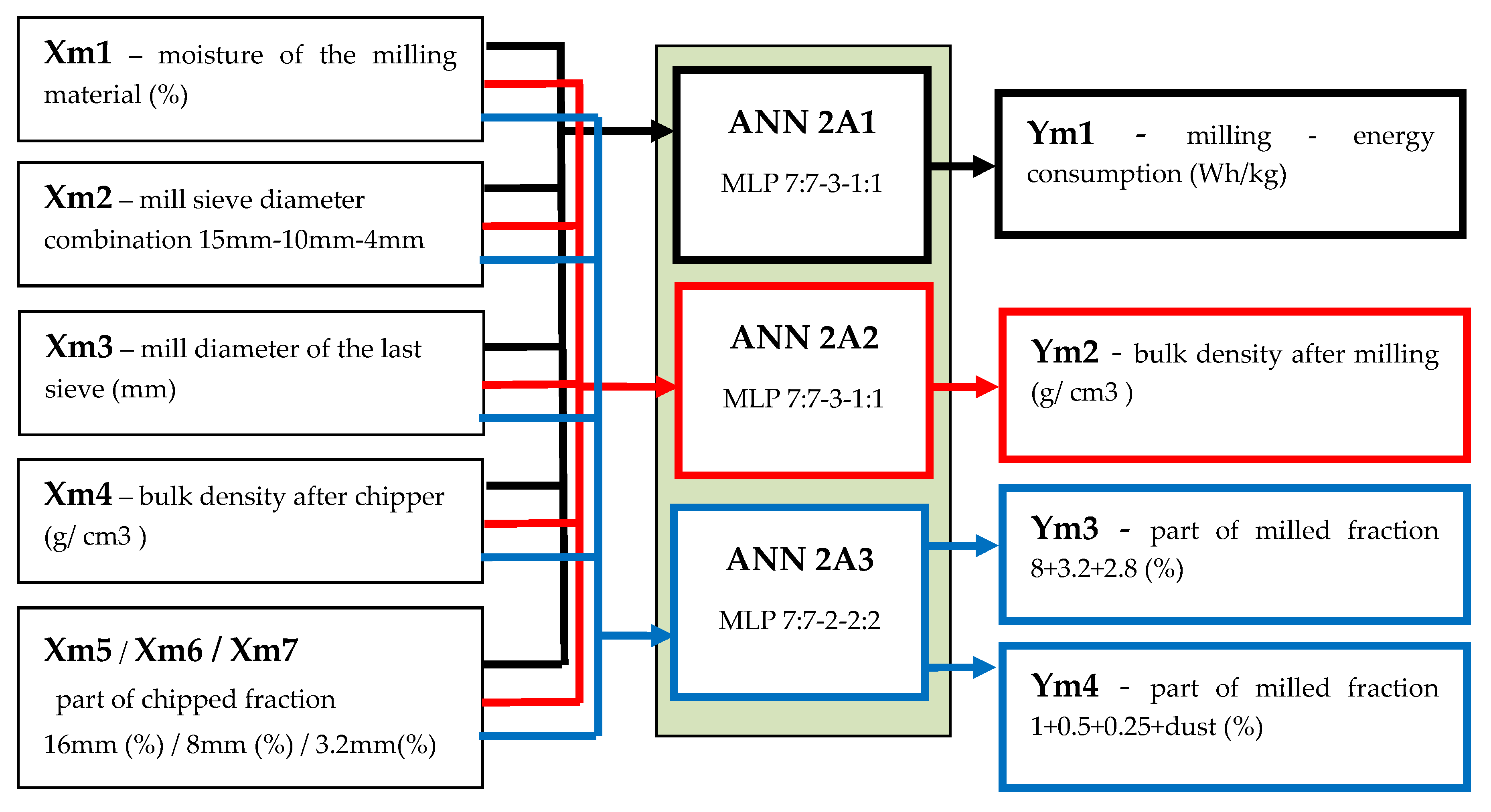 Energies 13 01364 g009 Energies 13 01364 g009