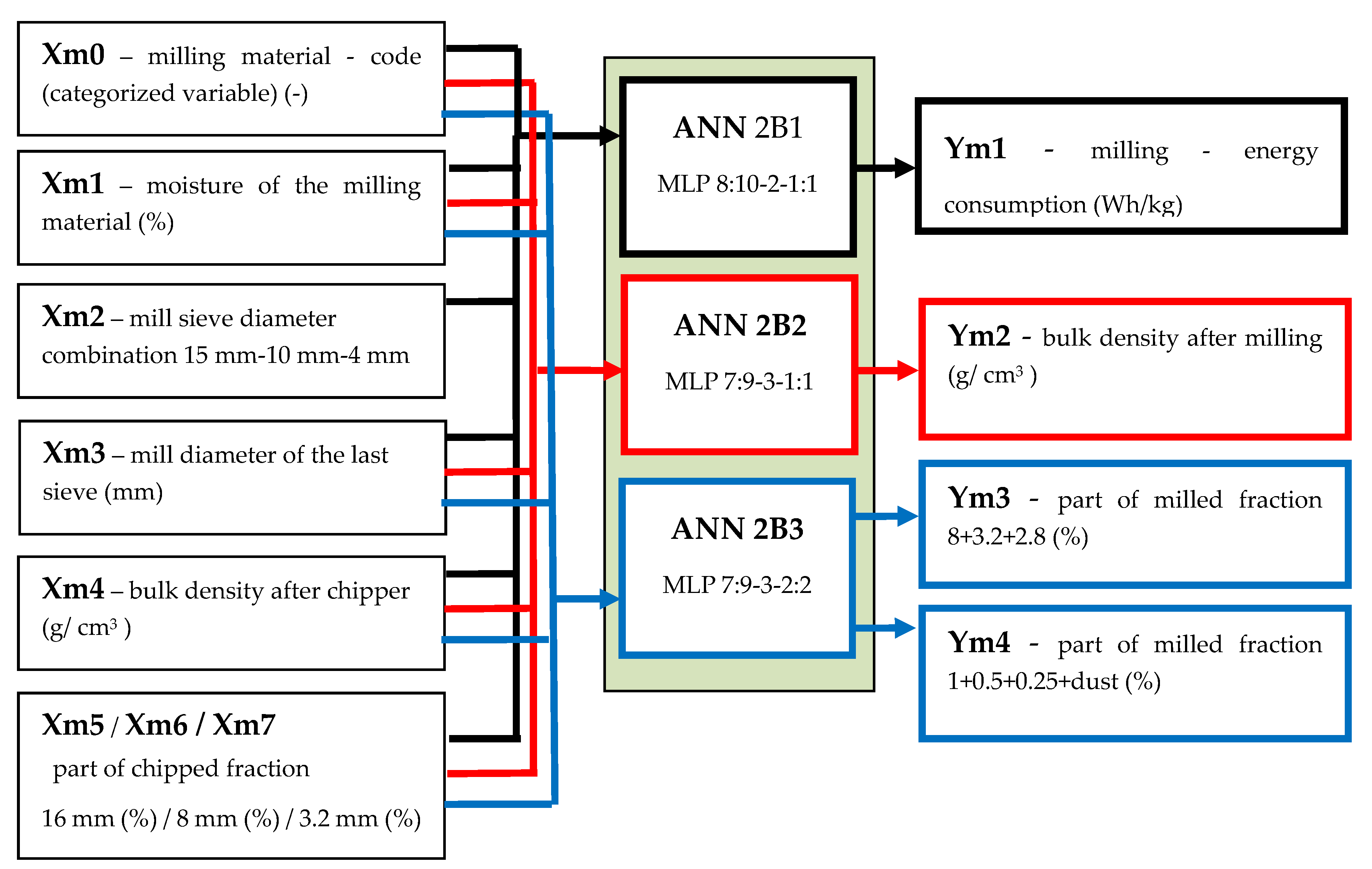 Energies 13 01364 g010 Energies 13 01364 g010