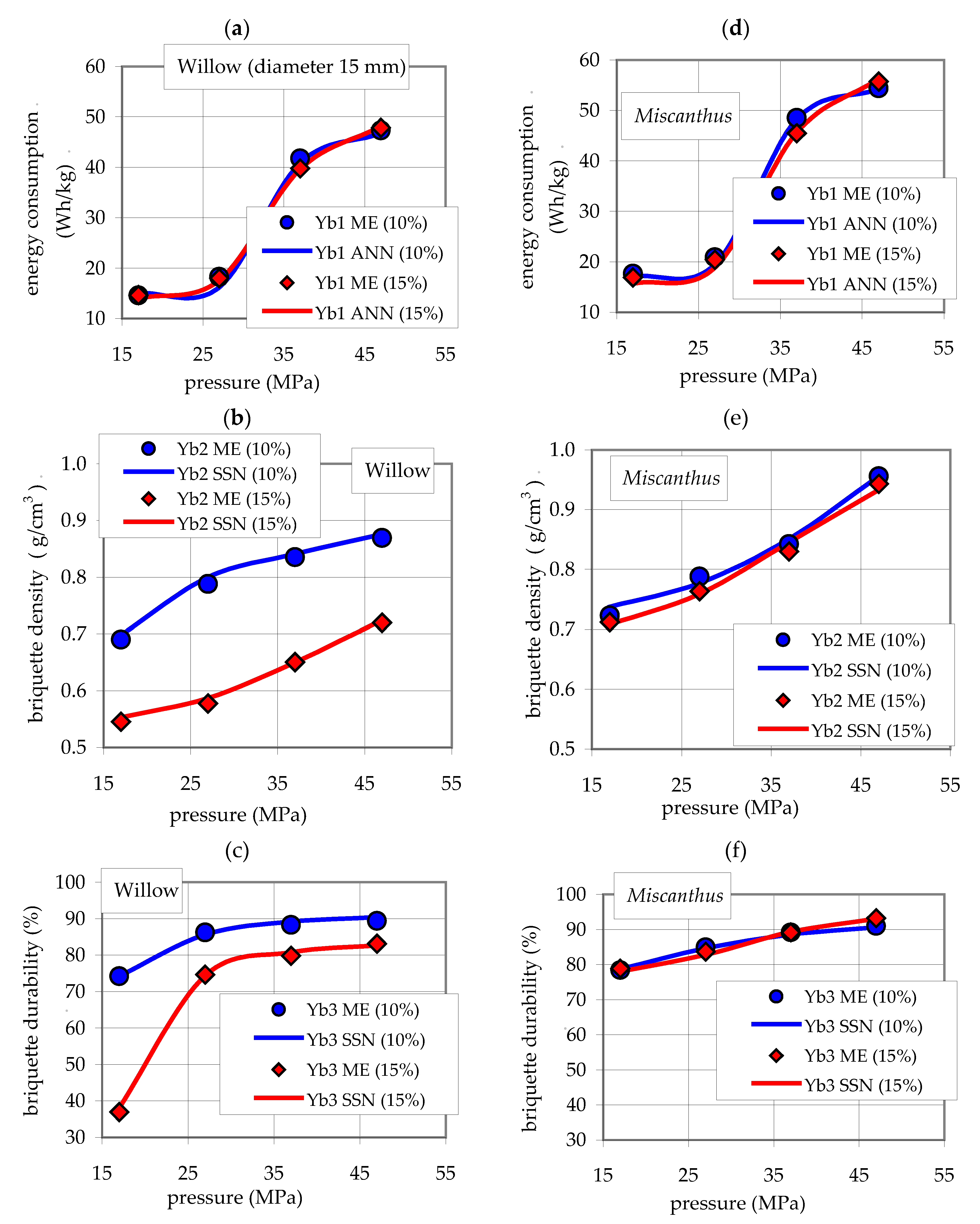 Energies 13 01364 g012 Energies 13 01364 g012