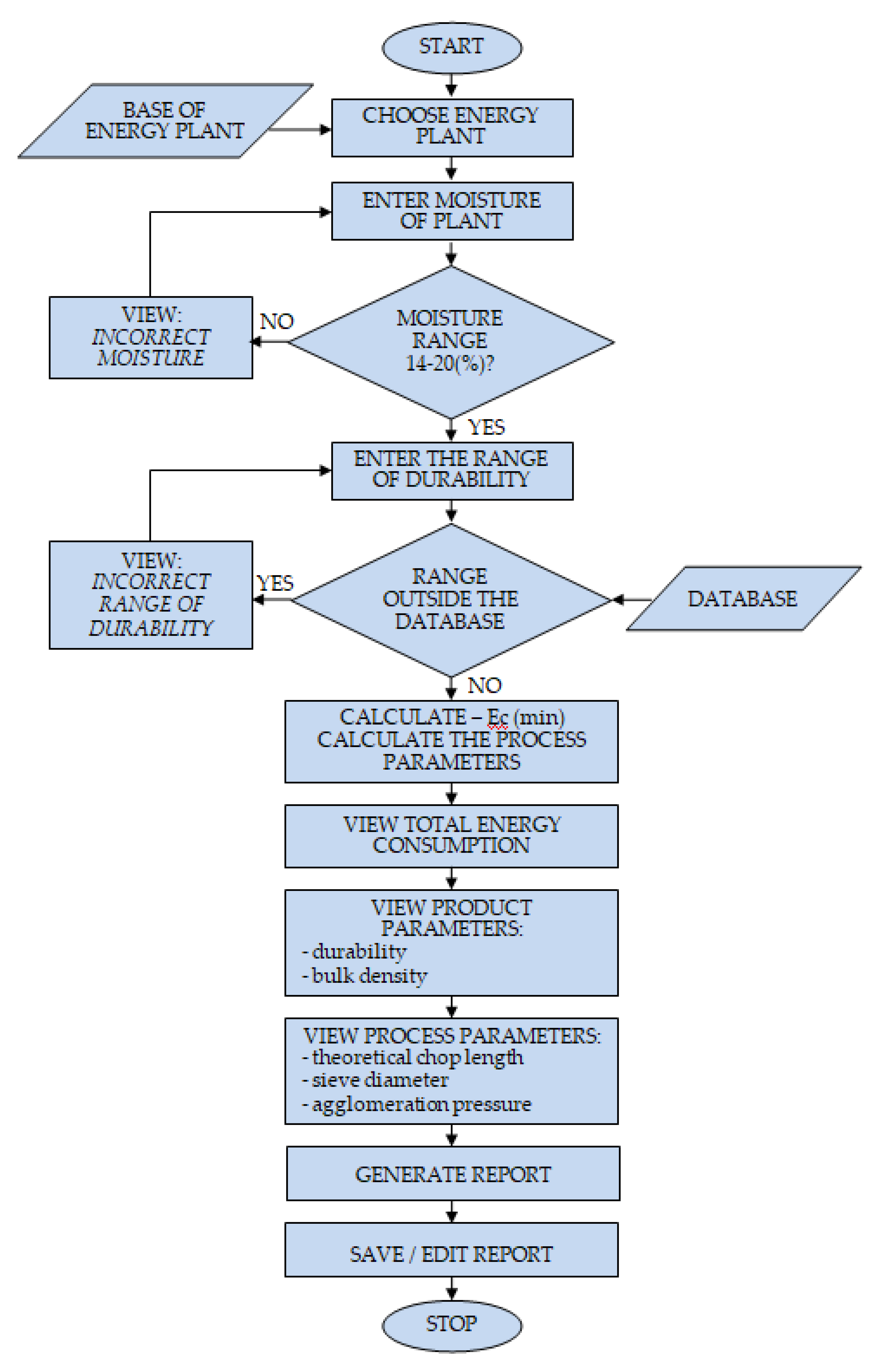 Energies 13 01364 g013 Energies 13 01364 g013