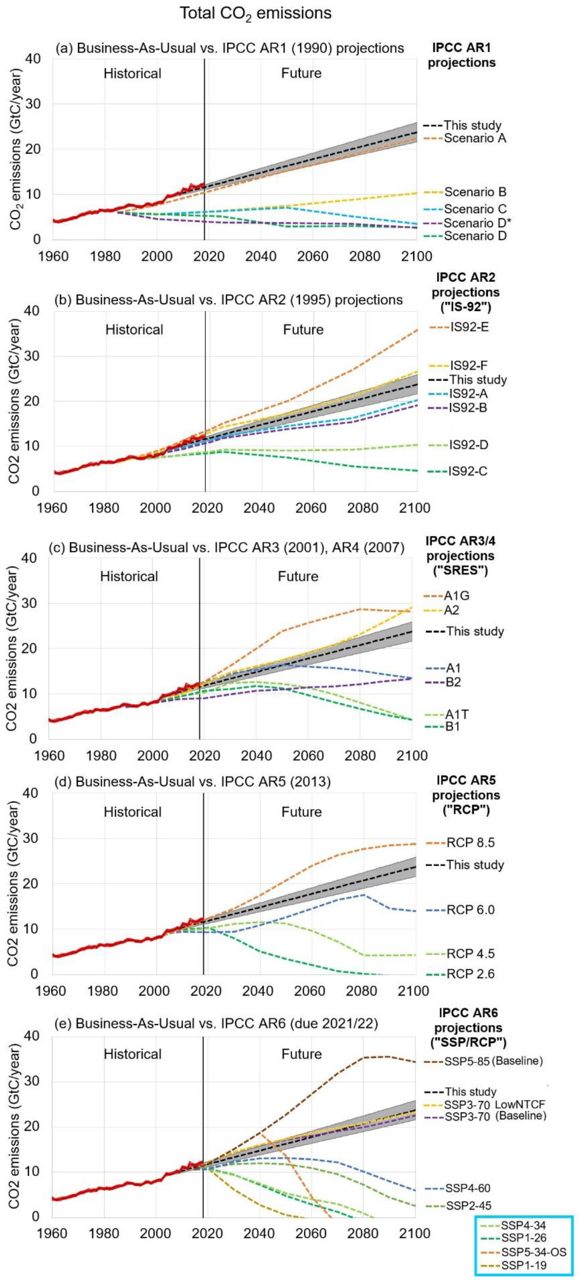 Energies 13 01365 g002