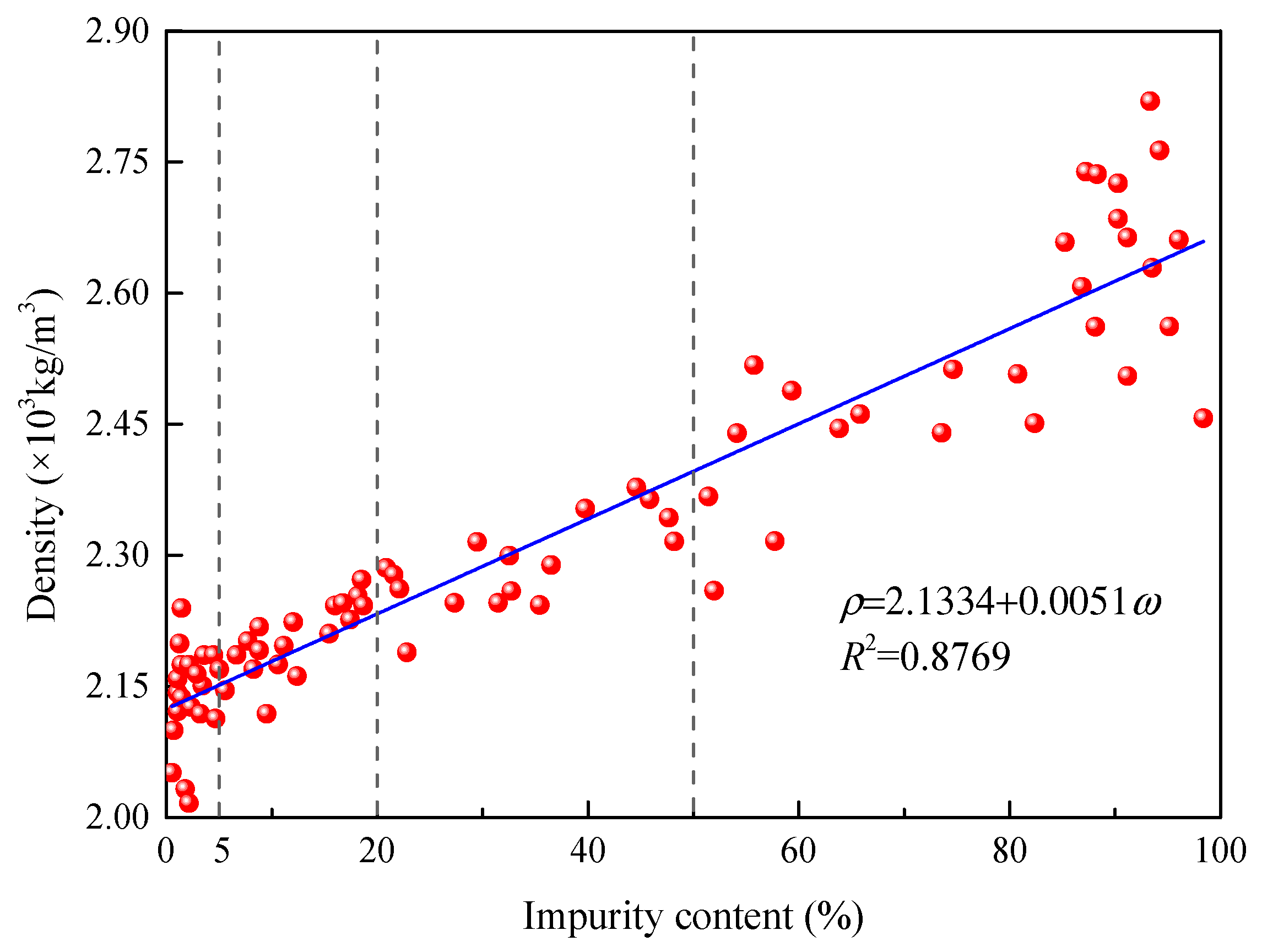 Energies 13 01366 g003 Energies 13 01366 g003