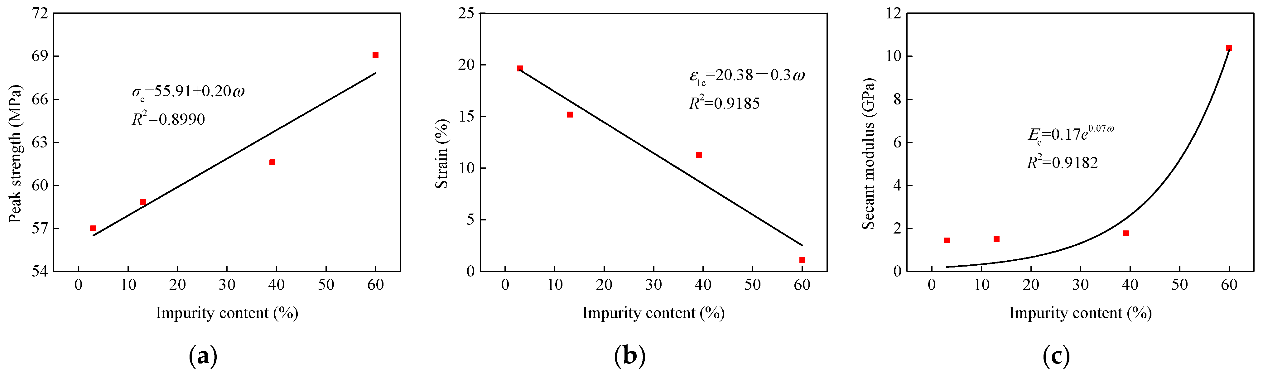 Energies 13 01366 g008 Energies 13 01366 g008