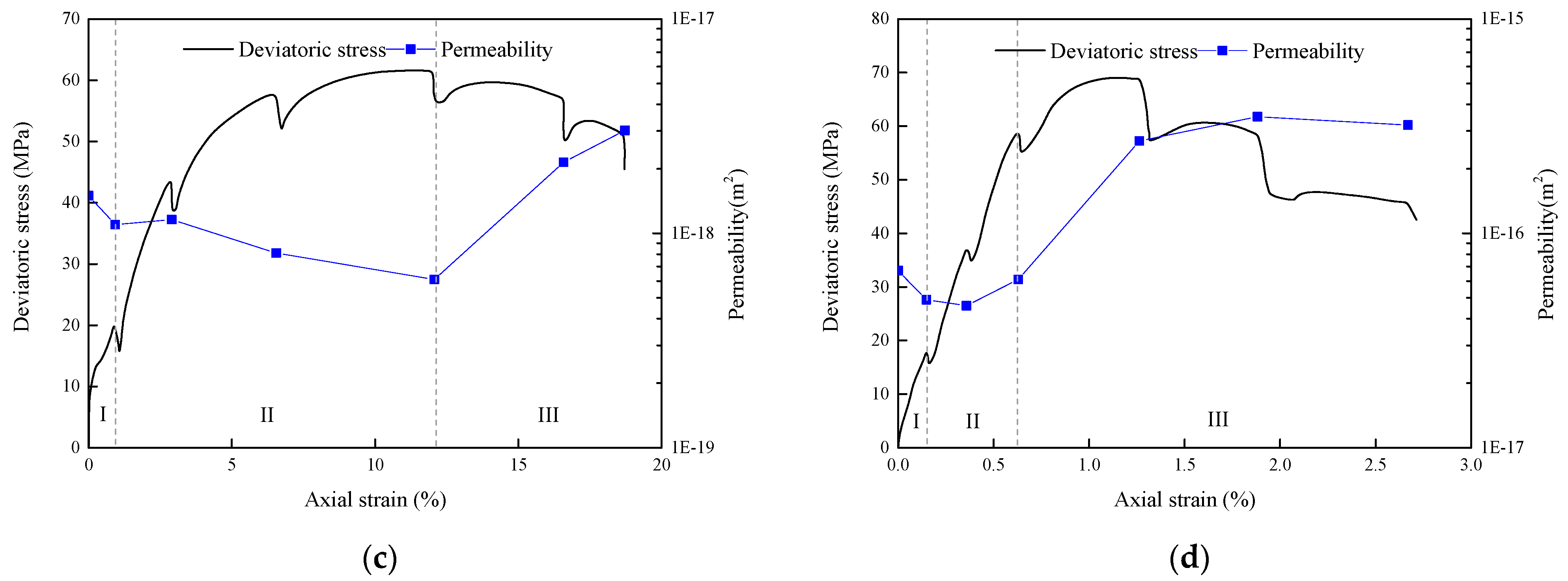 Energies 13 01366 g013b Energies 13 01366 g013b