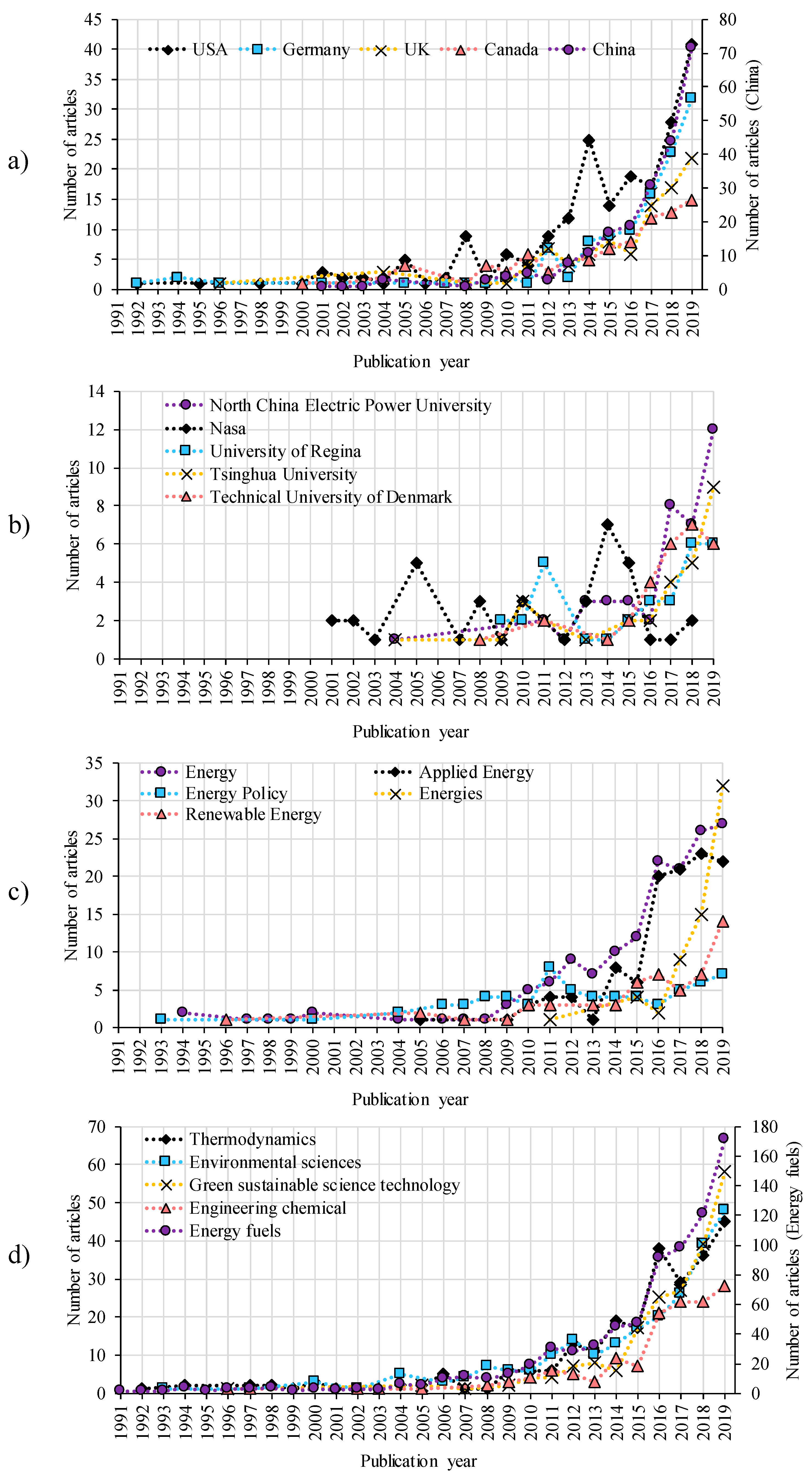 Energies 13 01367 g002 Energies 13 01367 g002