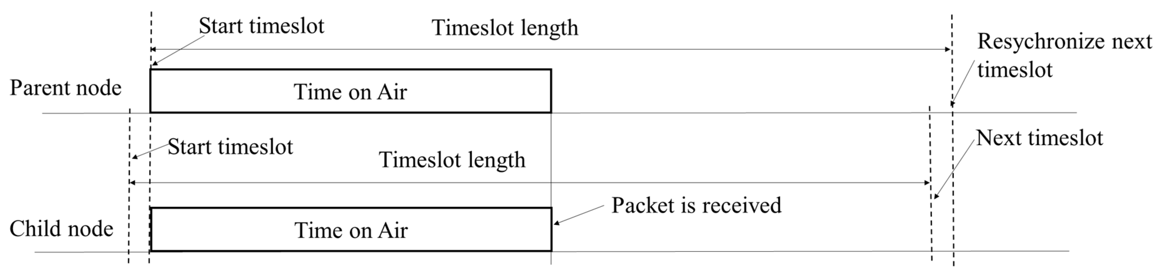 Energies 13 01368 g013 Energies 13 01368 g013