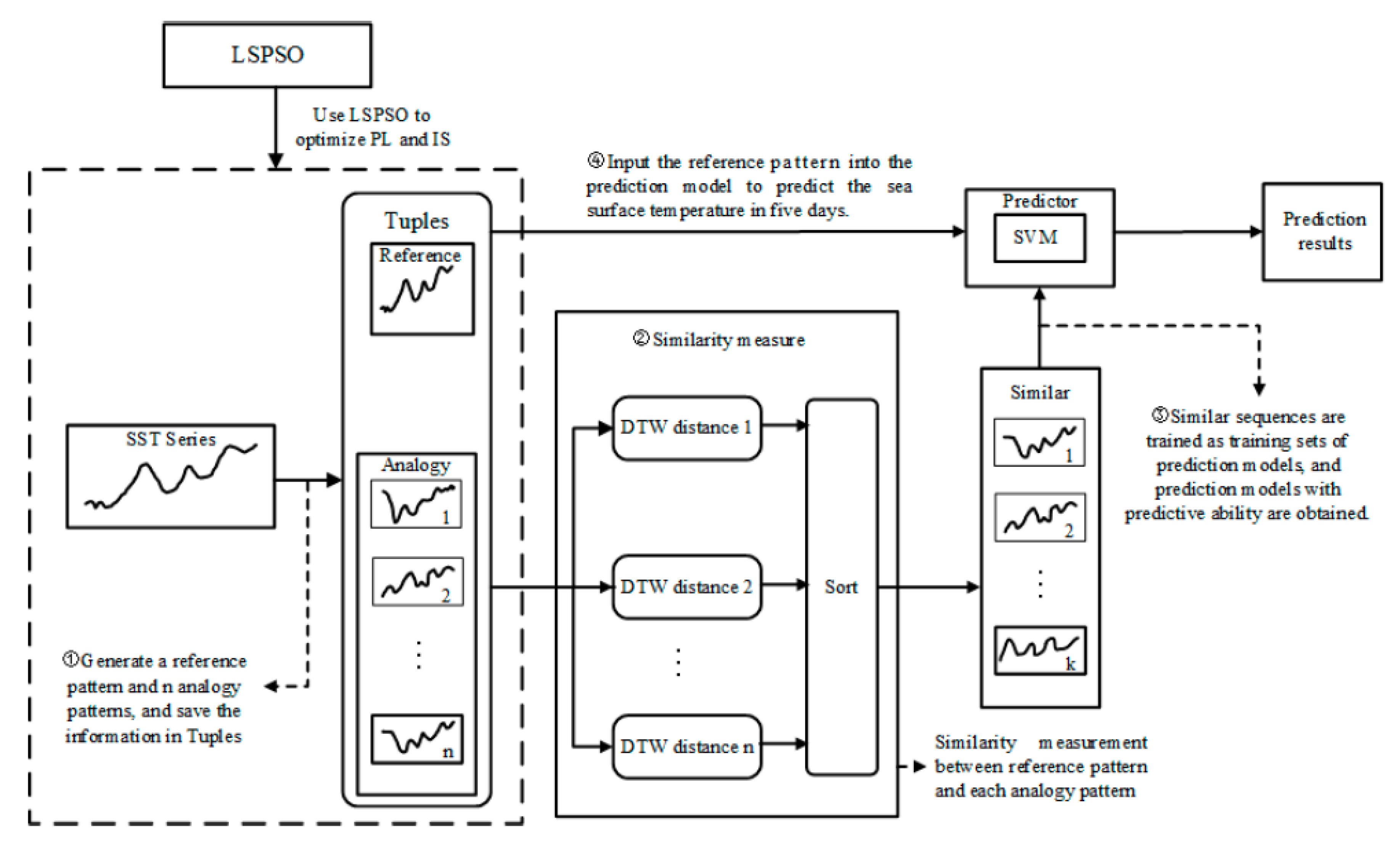 Energies 13 01369 g001 Energies 13 01369 g001