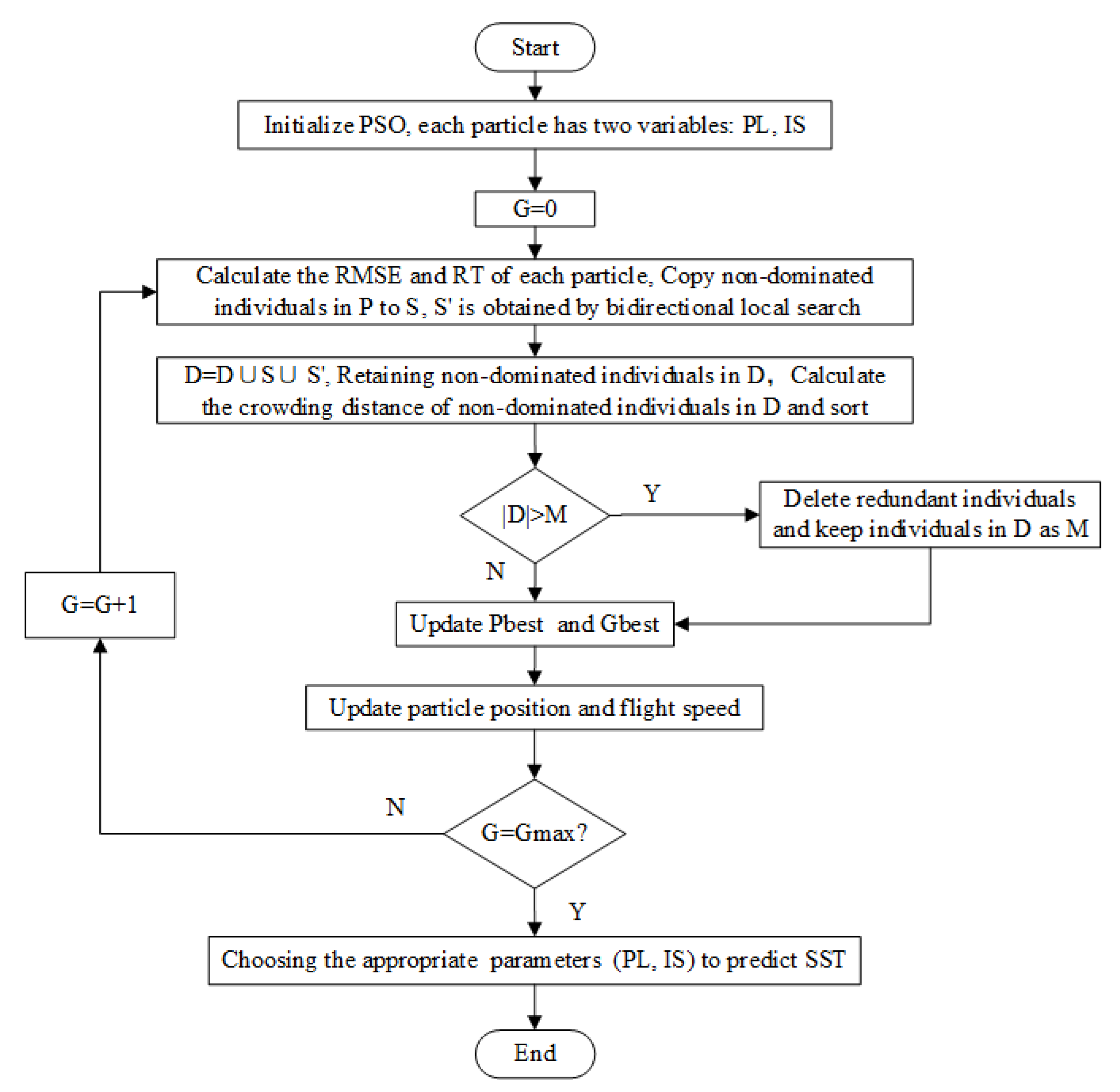 Energies 13 01369 g002 Energies 13 01369 g002