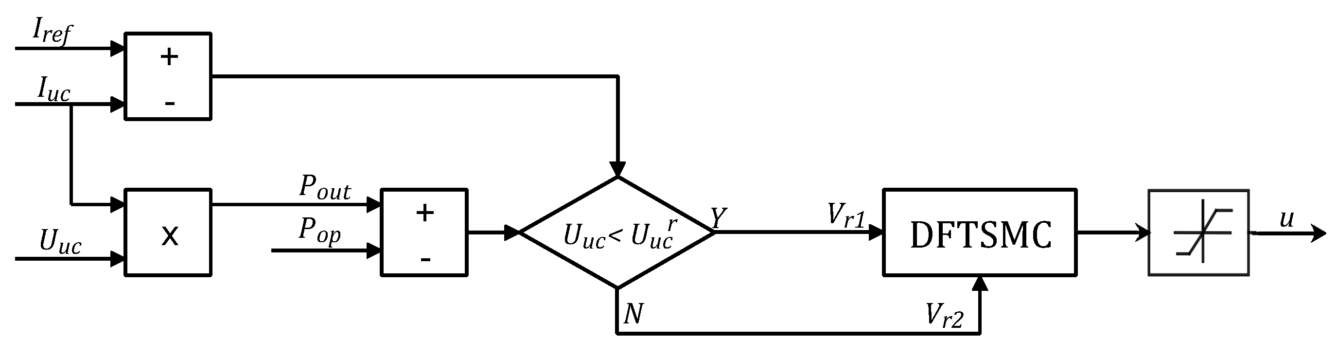 Energies 13 01370 g009 Energies 13 01370 g009
