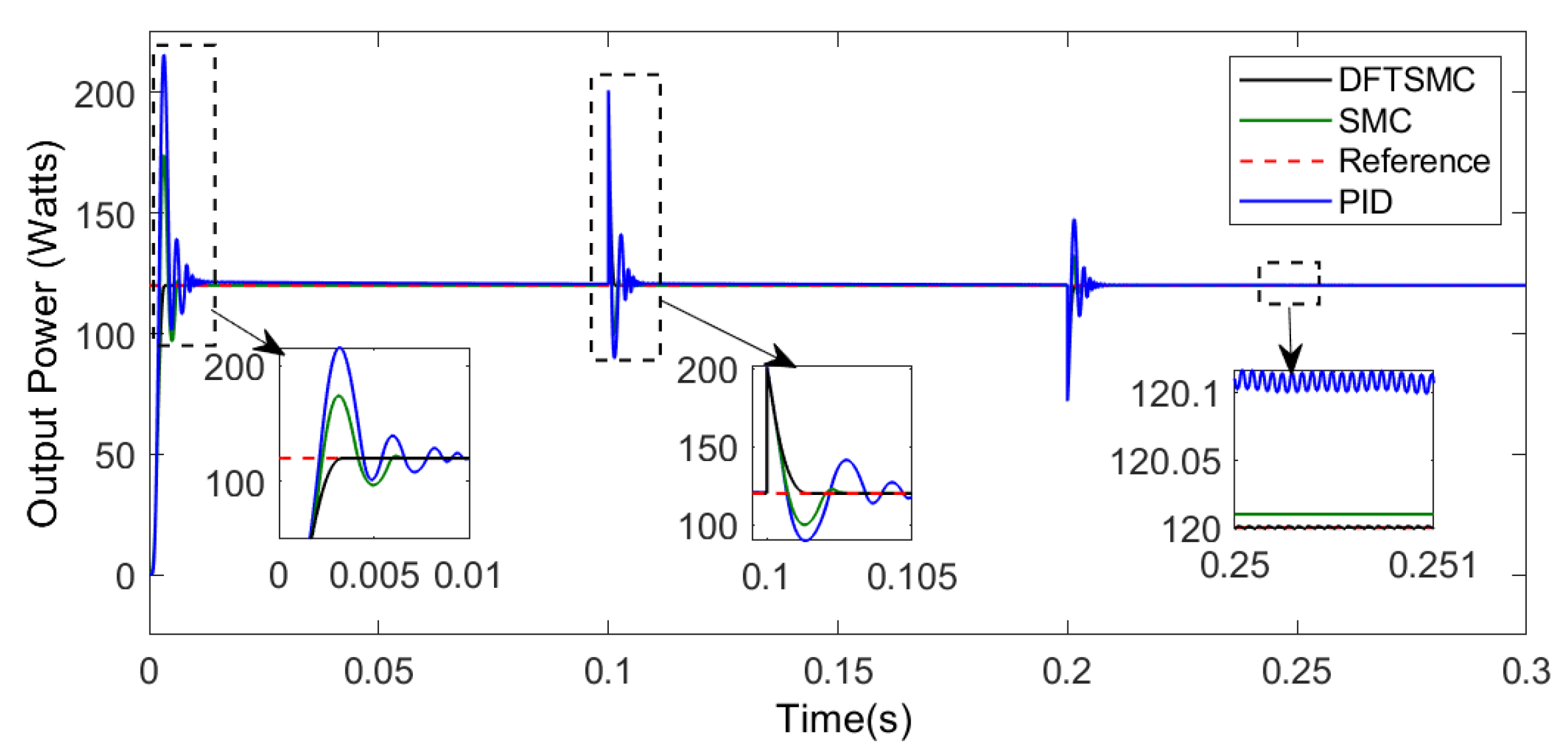 Energies 13 01370 g016 Energies 13 01370 g016