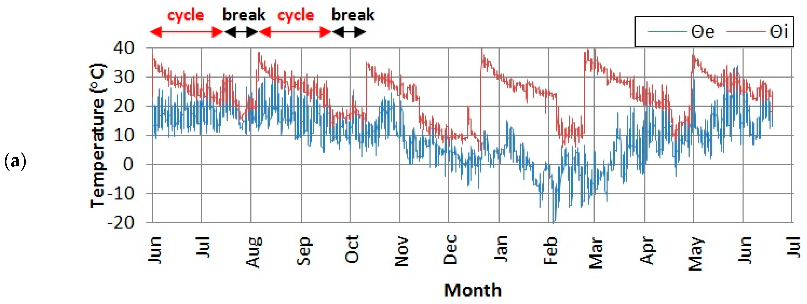 Energies 13 01371 g003a
