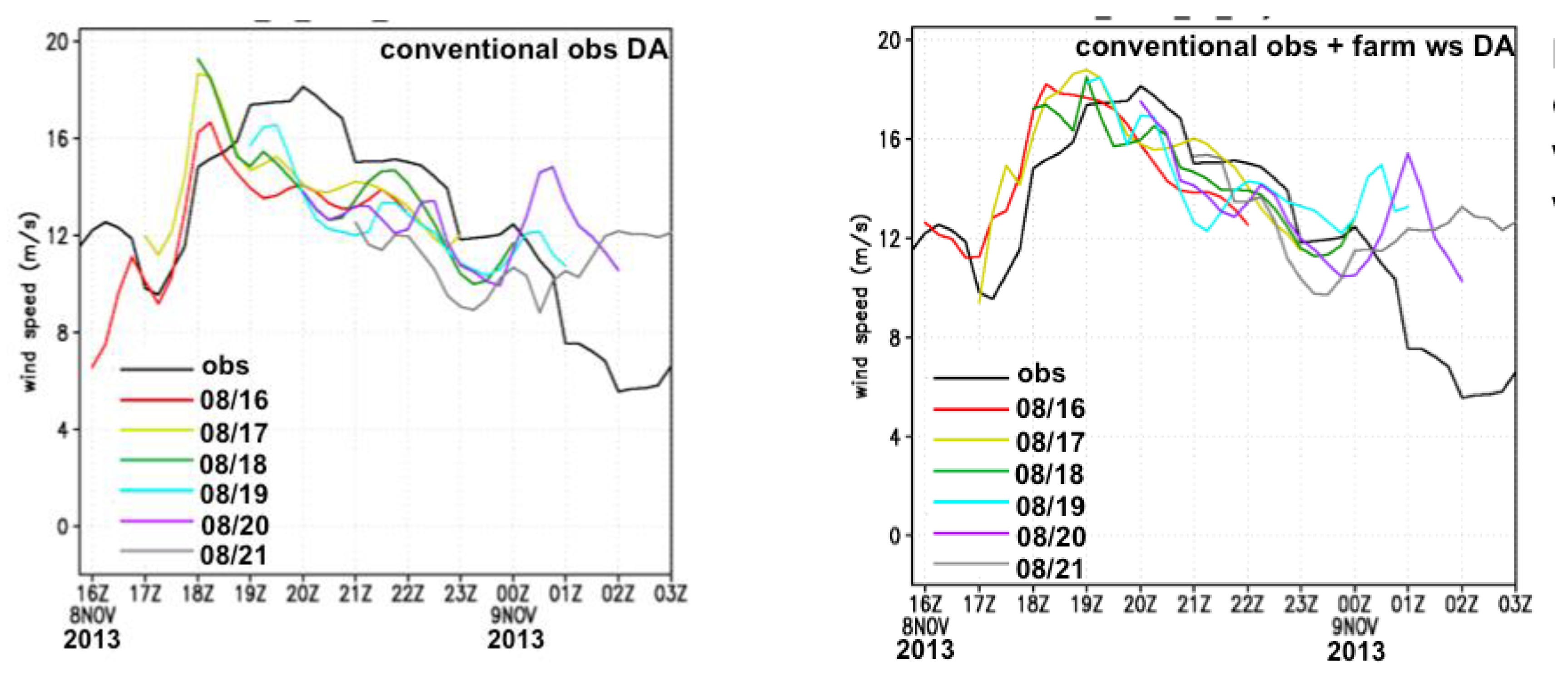 Energies 13 01372 g002