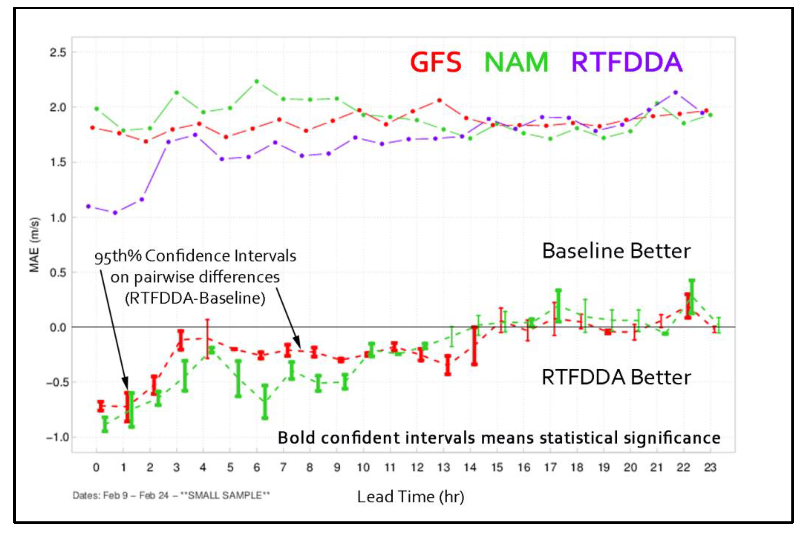 Energies 13 01372 g003