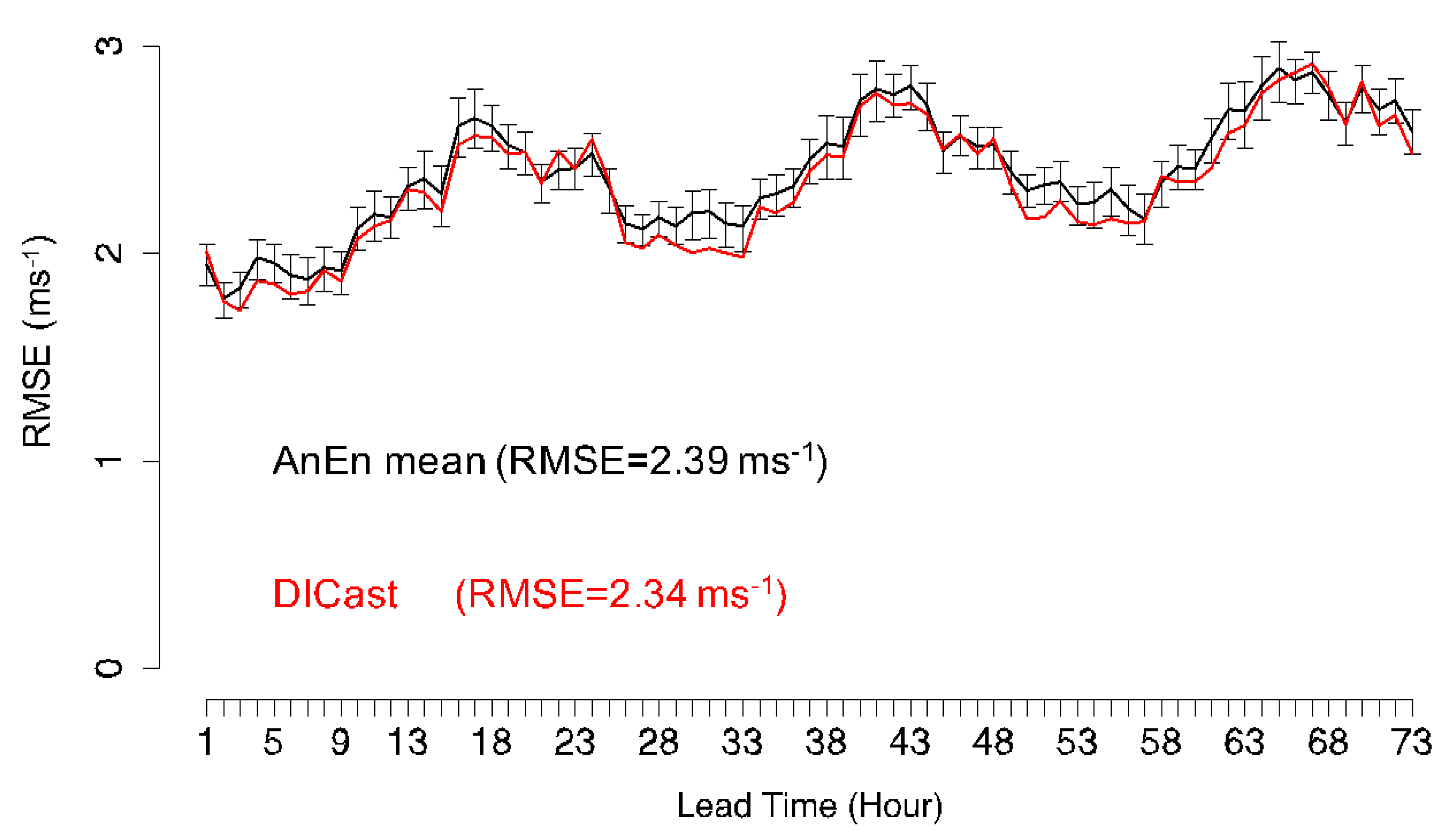 Energies 13 01372 g006