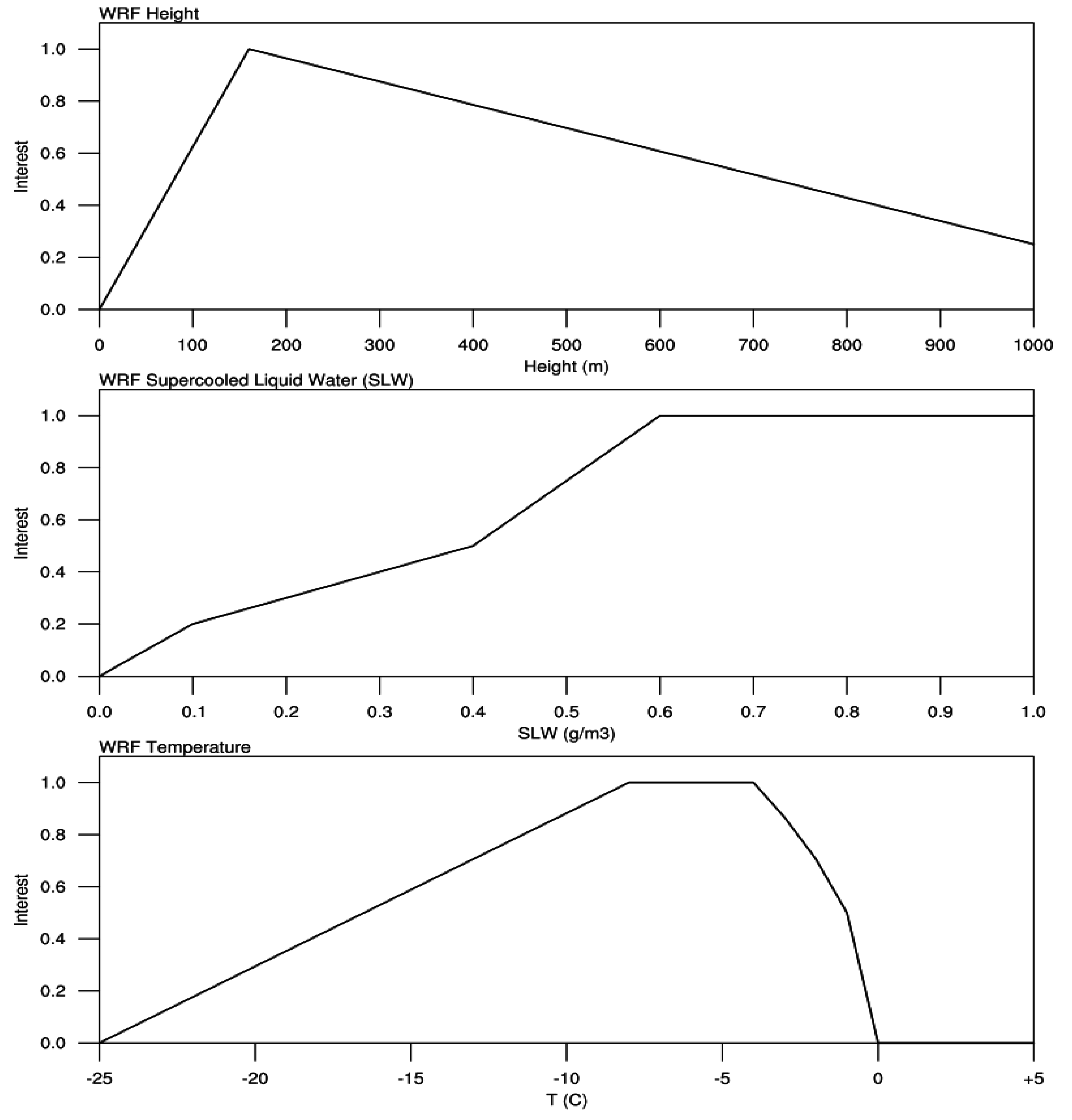 Energies 13 01372 g010