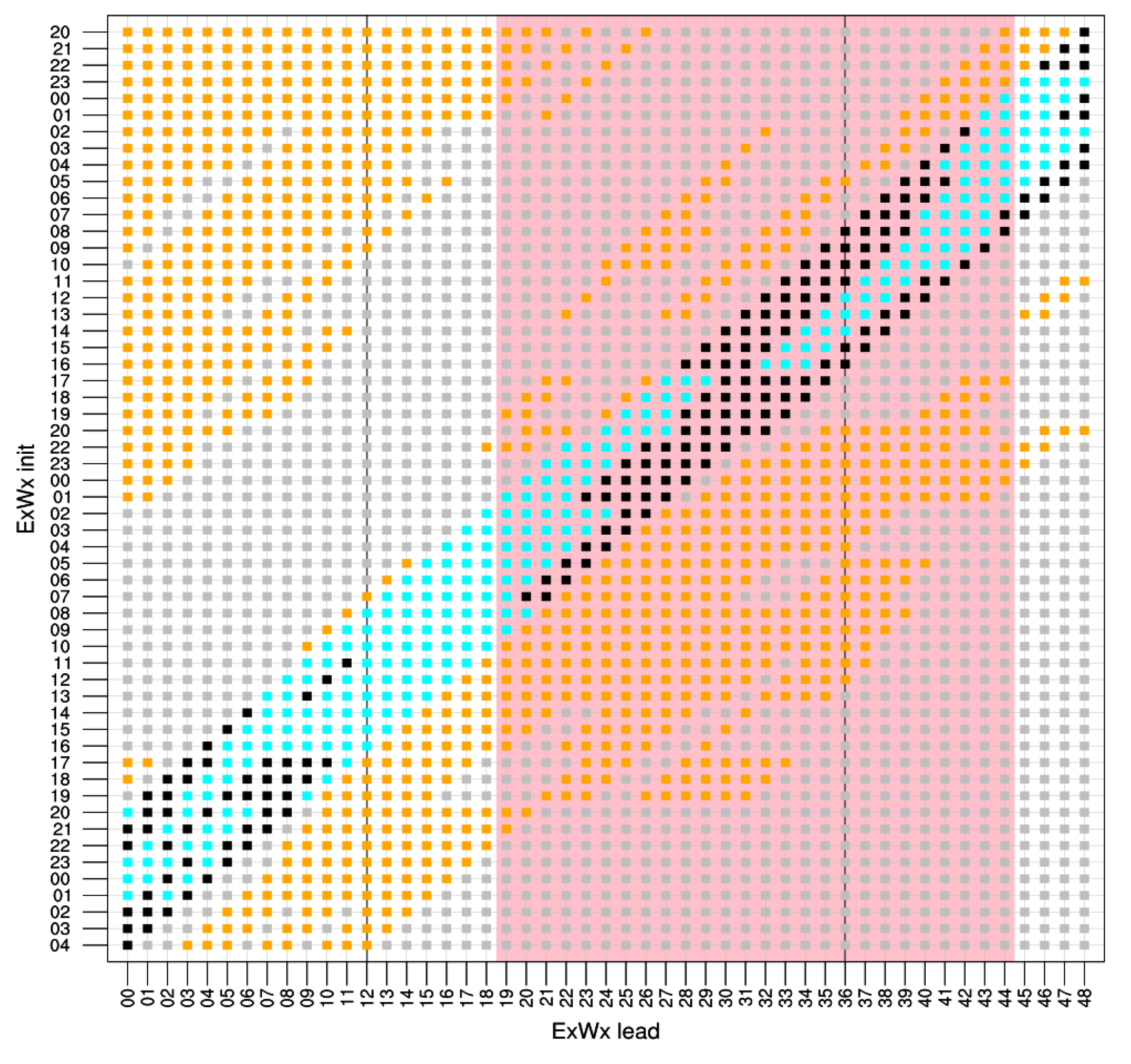 Energies 13 01372 g011