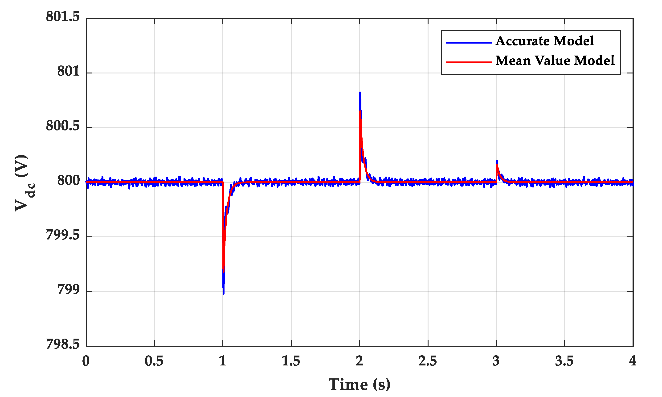 Energies 13 01373 g006