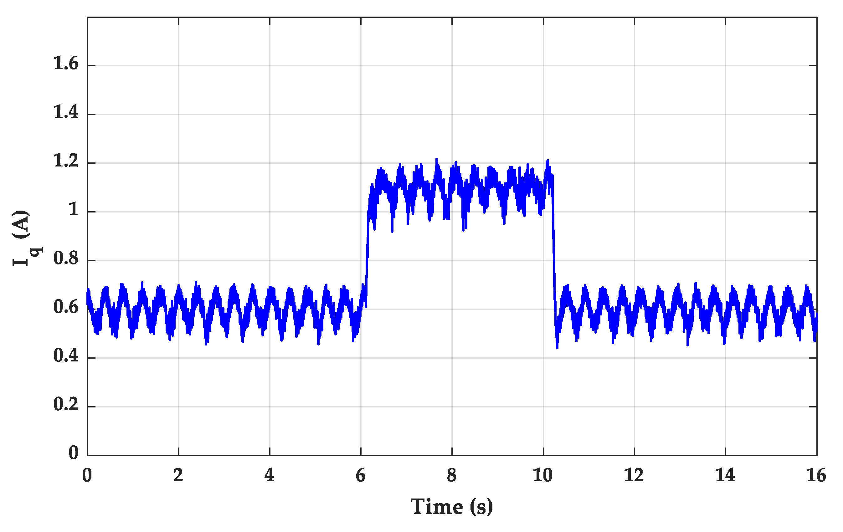 Energies 13 01373 g009