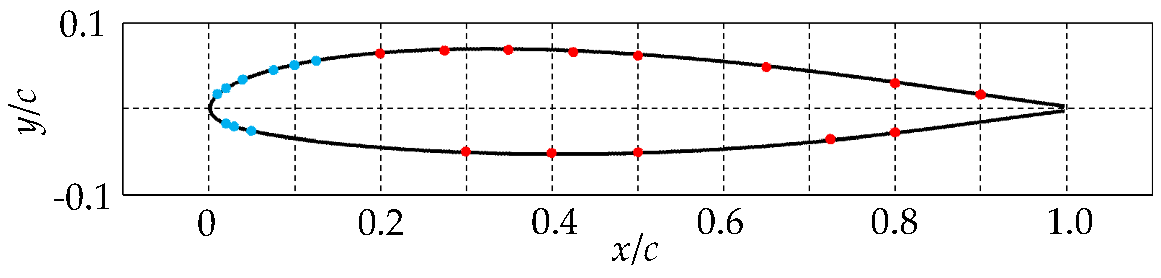 Energies 13 01376 g002 Energies 13 01376 g002