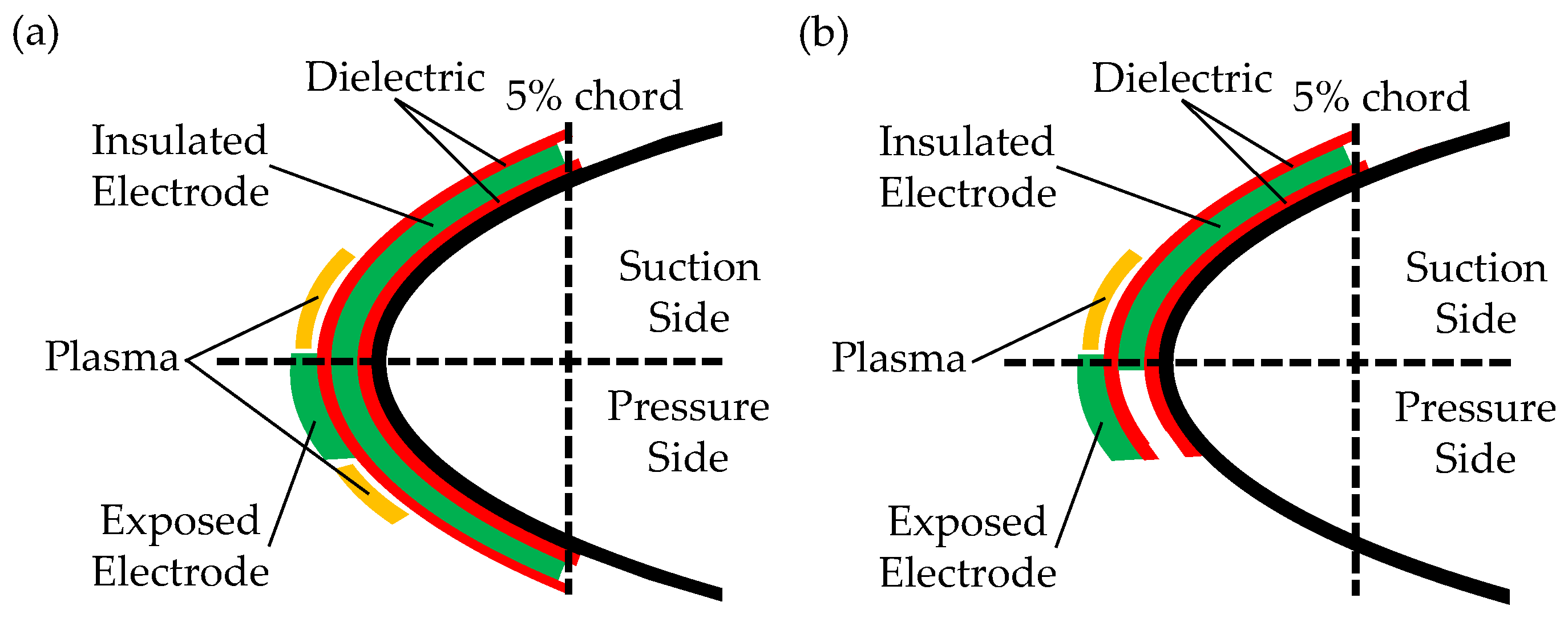 Energies 13 01376 g003 Energies 13 01376 g003