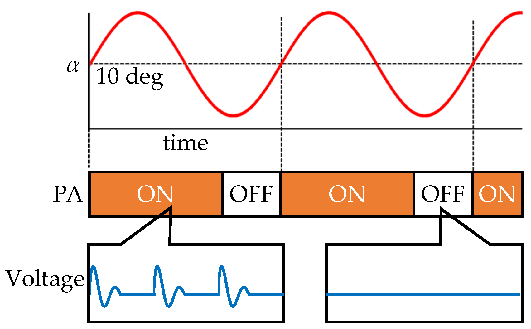 Energies 13 01376 g005 Energies 13 01376 g005