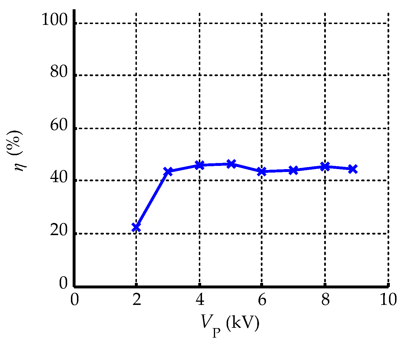 Energies 13 01376 g019 Energies 13 01376 g019