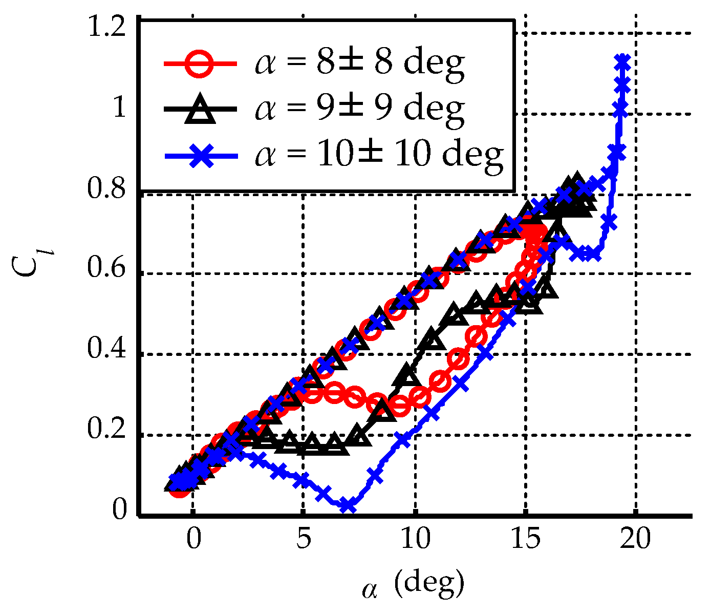 Energies 13 01376 g0a1 Energies 13 01376 g0a1