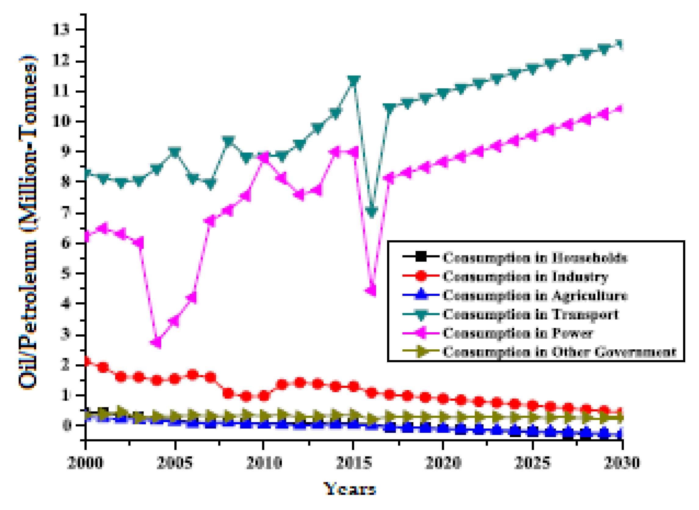 Energies 13 01377 g001 Energies 13 01377 g001