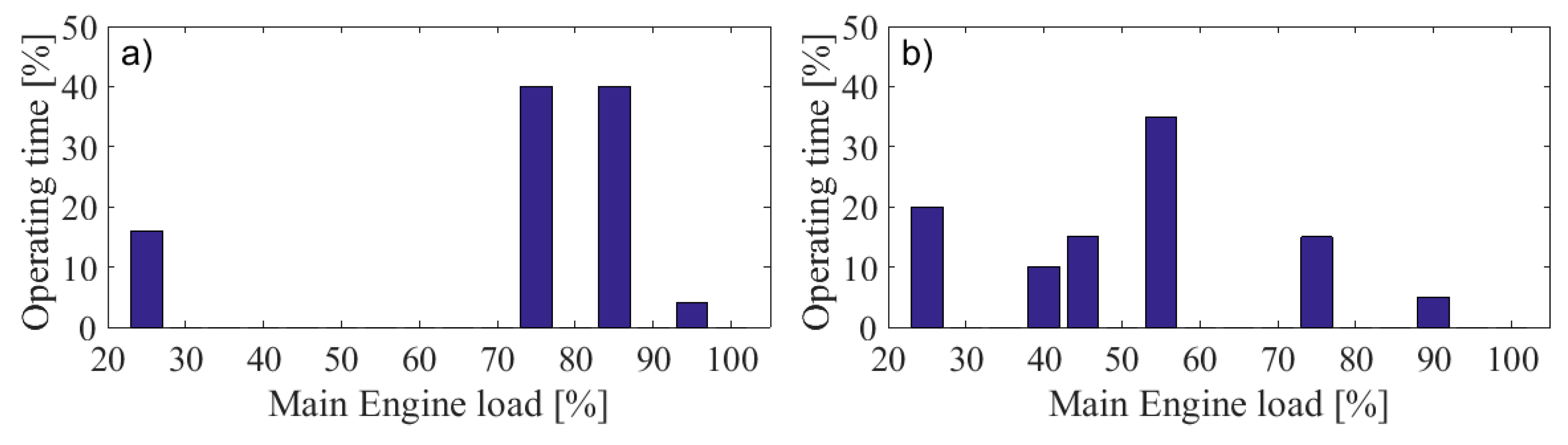 Energies 13 01378 g004