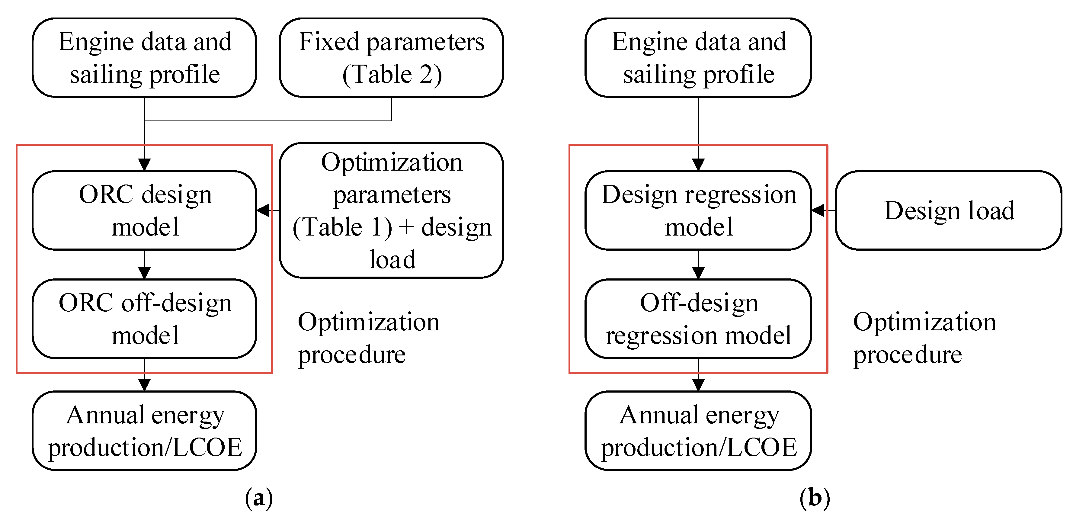 Energies 13 01378 g005